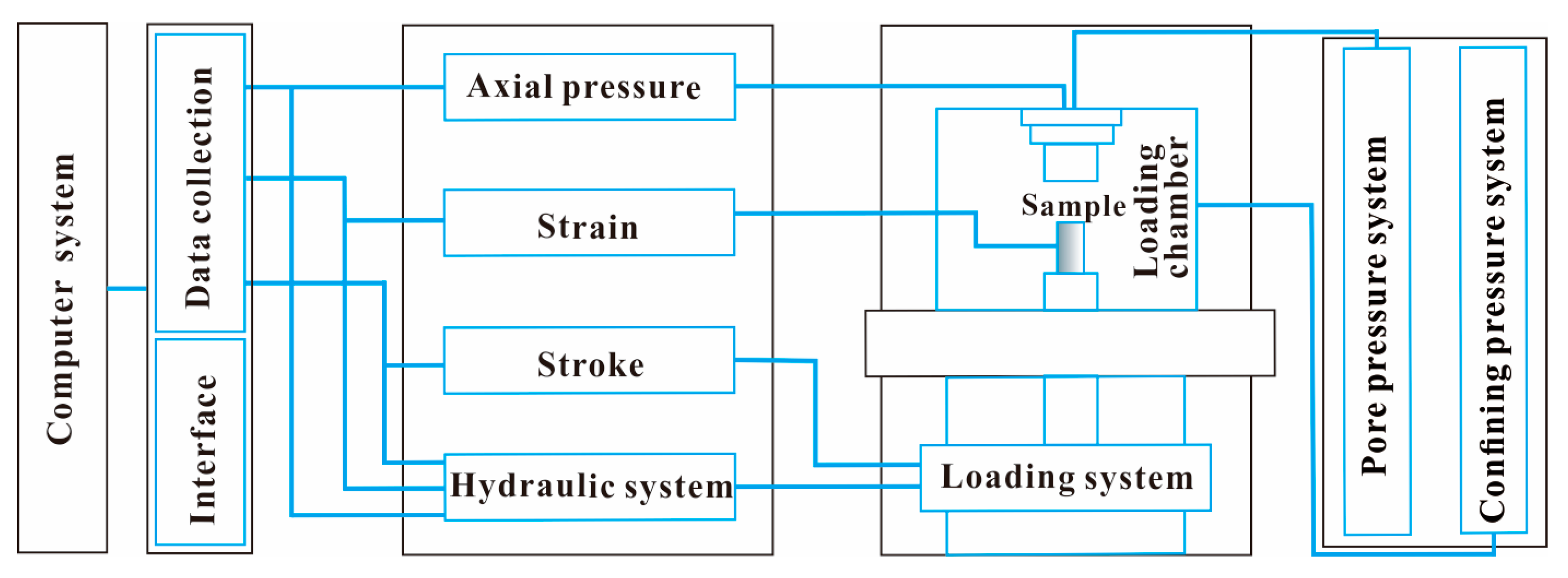 Sensors 21 00344 g006