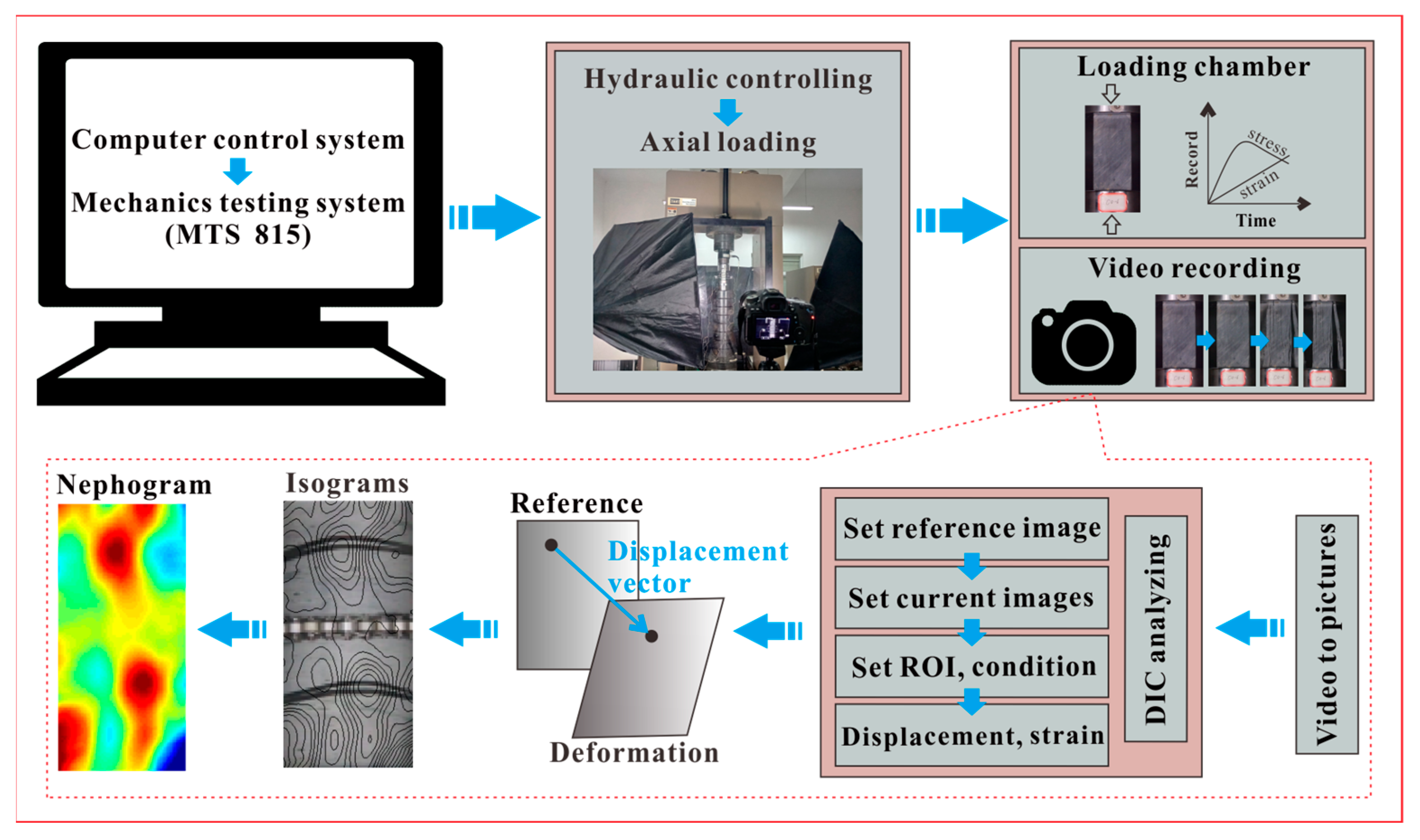 Sensors 21 00344 g007