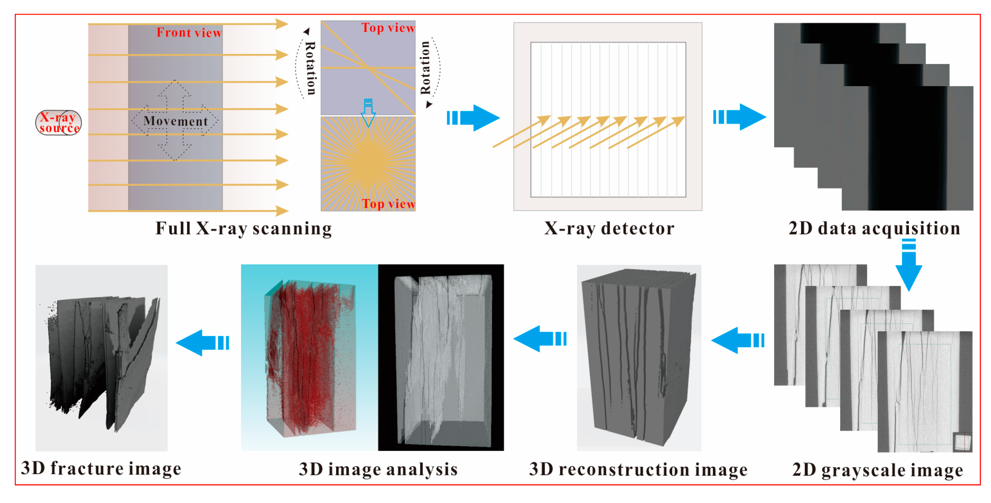 Sensors 21 00344 g009