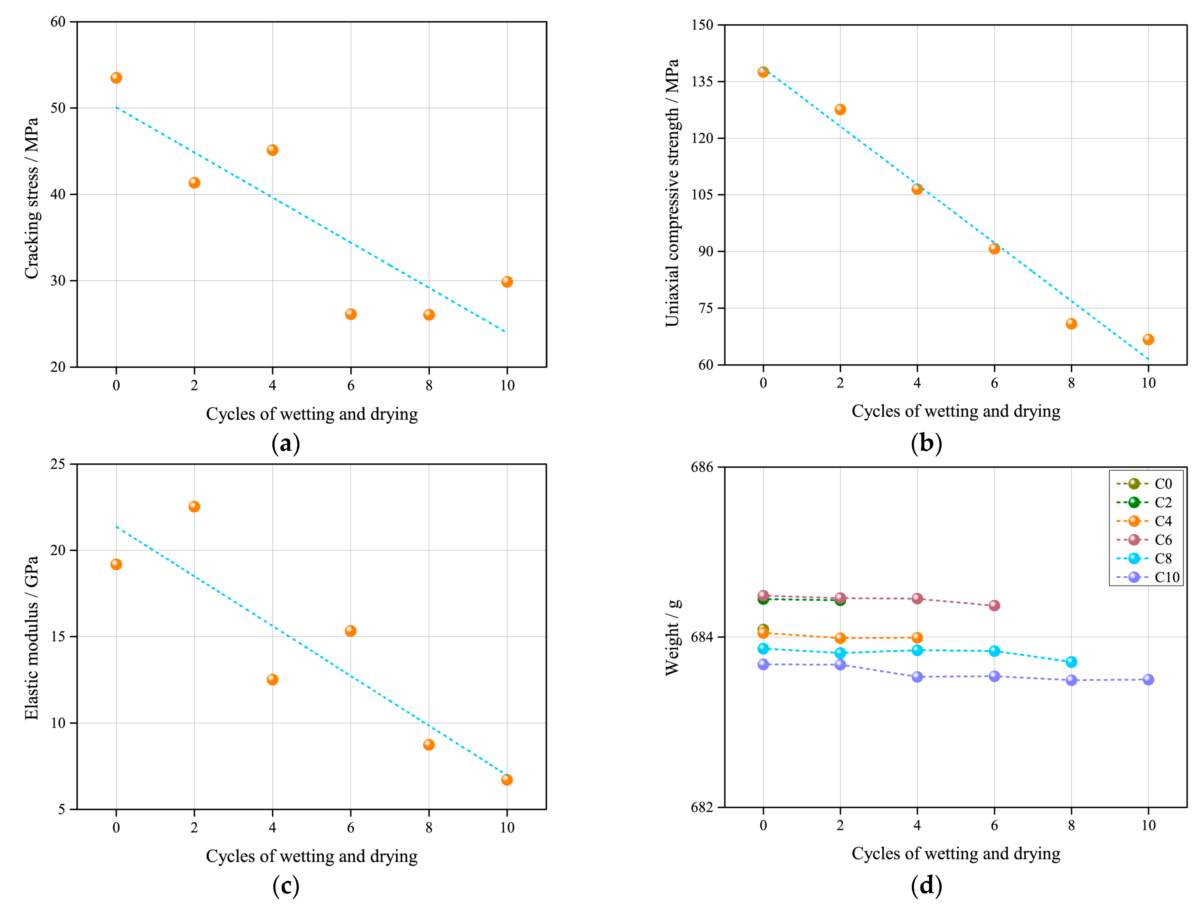 Sensors 21 00344 g010
