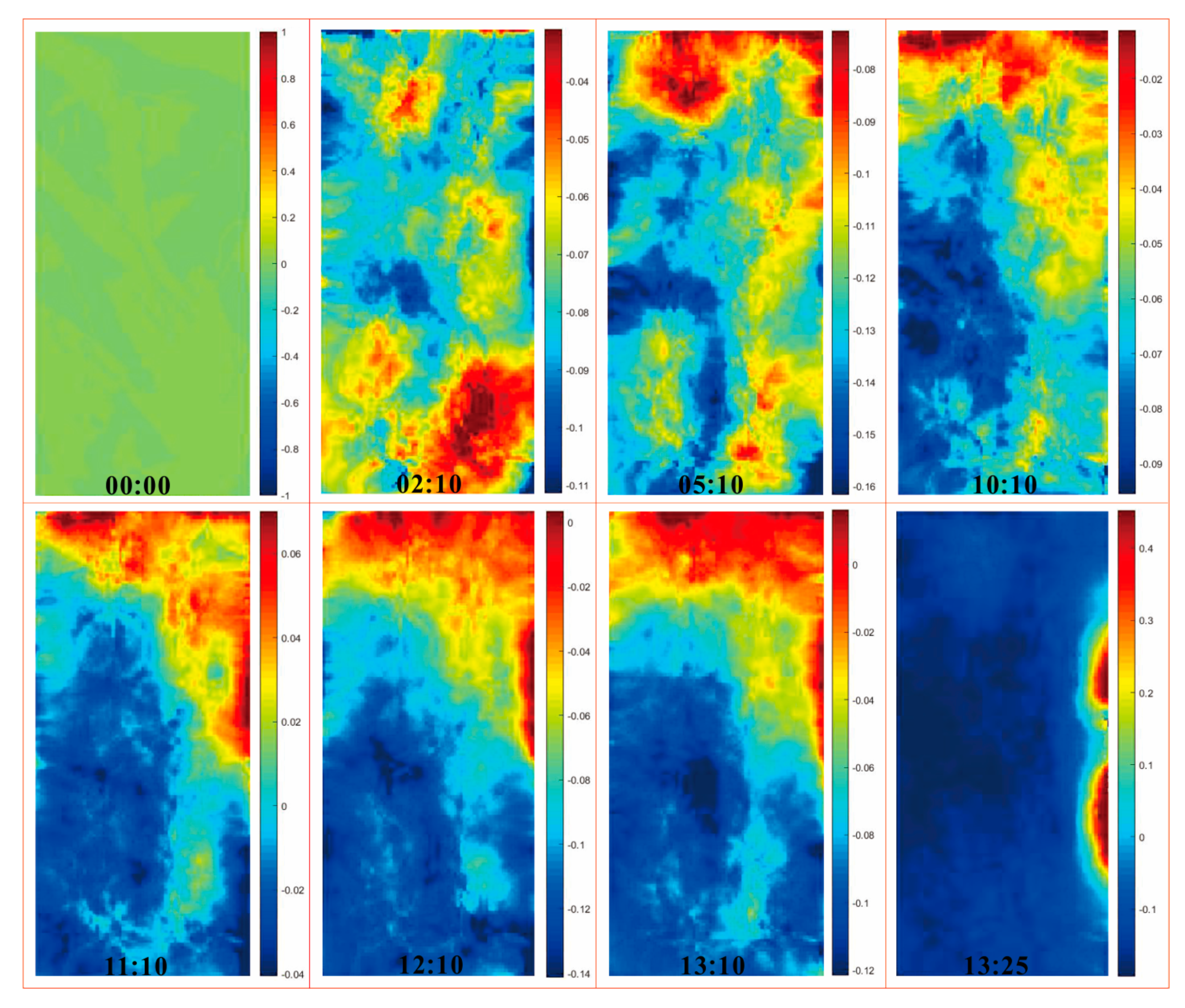 Sensors 21 00344 g014