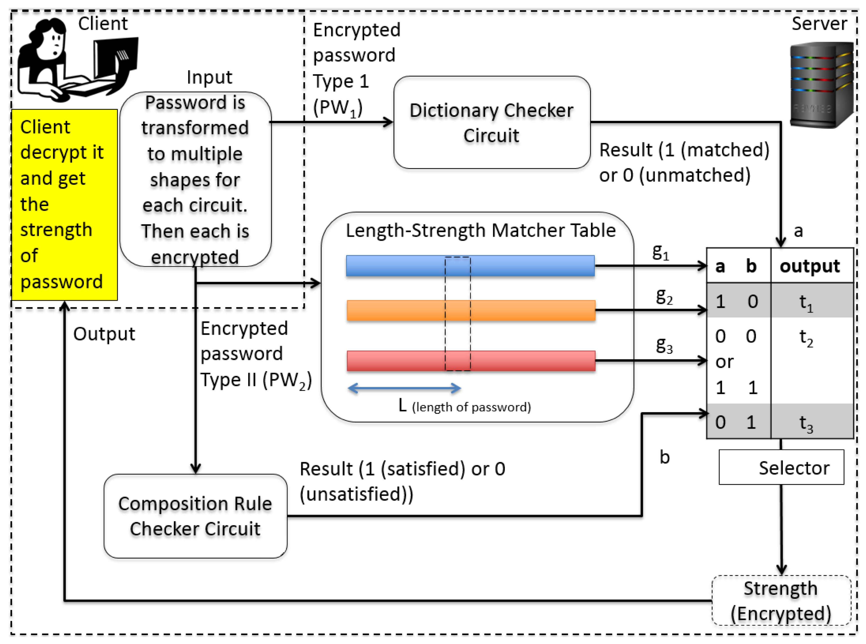 Sensors 21 00345 g003