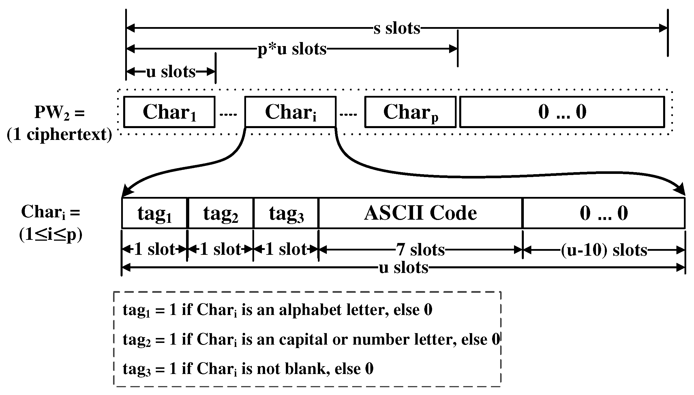 Sensors 21 00345 g008