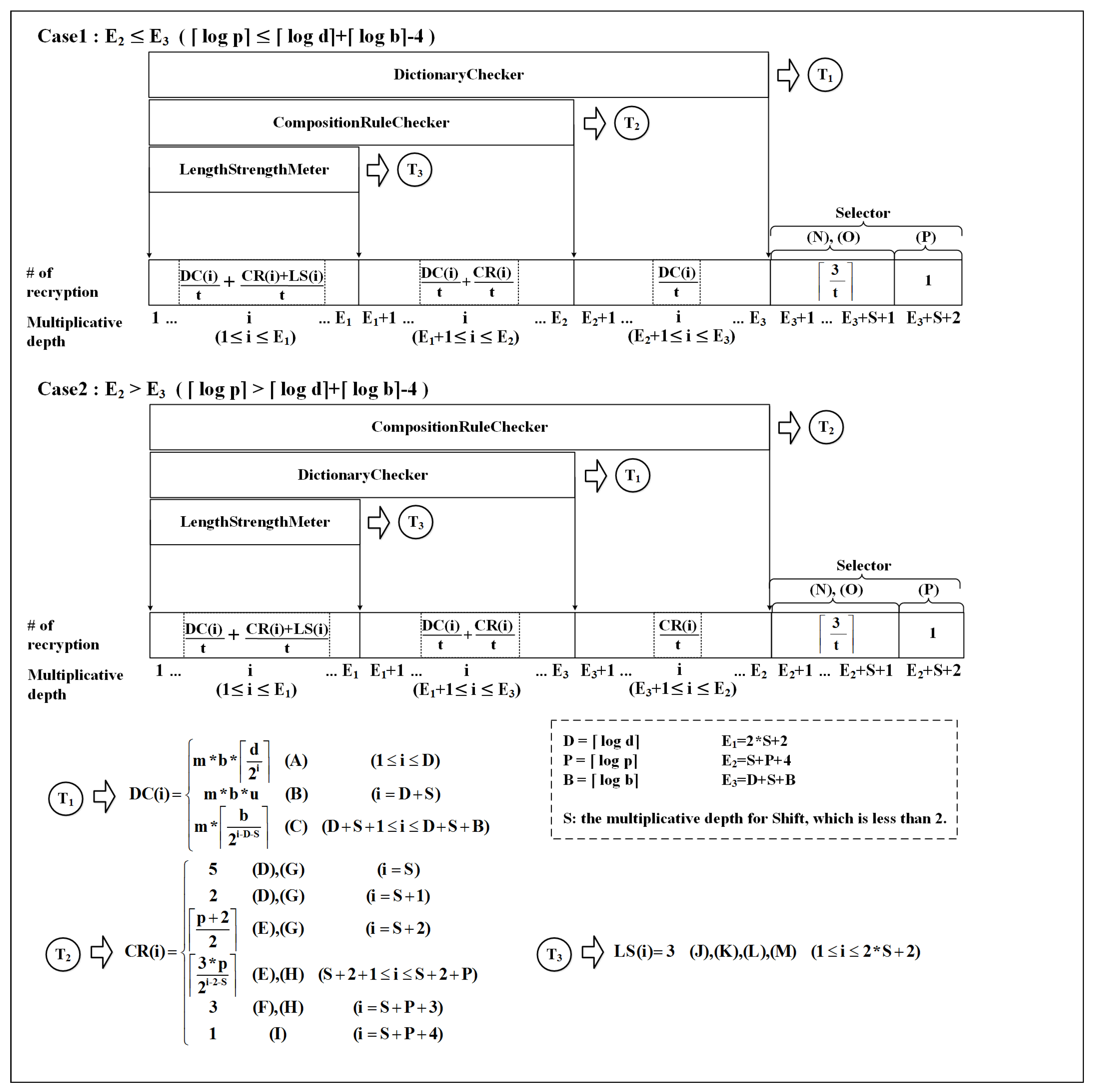 Sensors 21 00345 g011