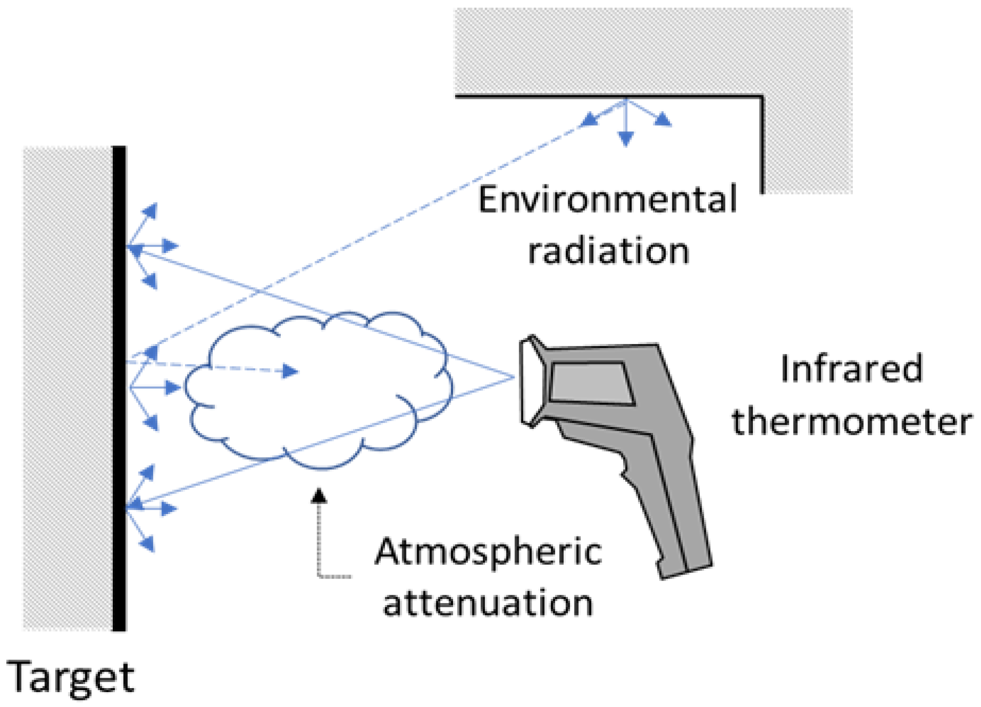 Sensors 21 00346 g008