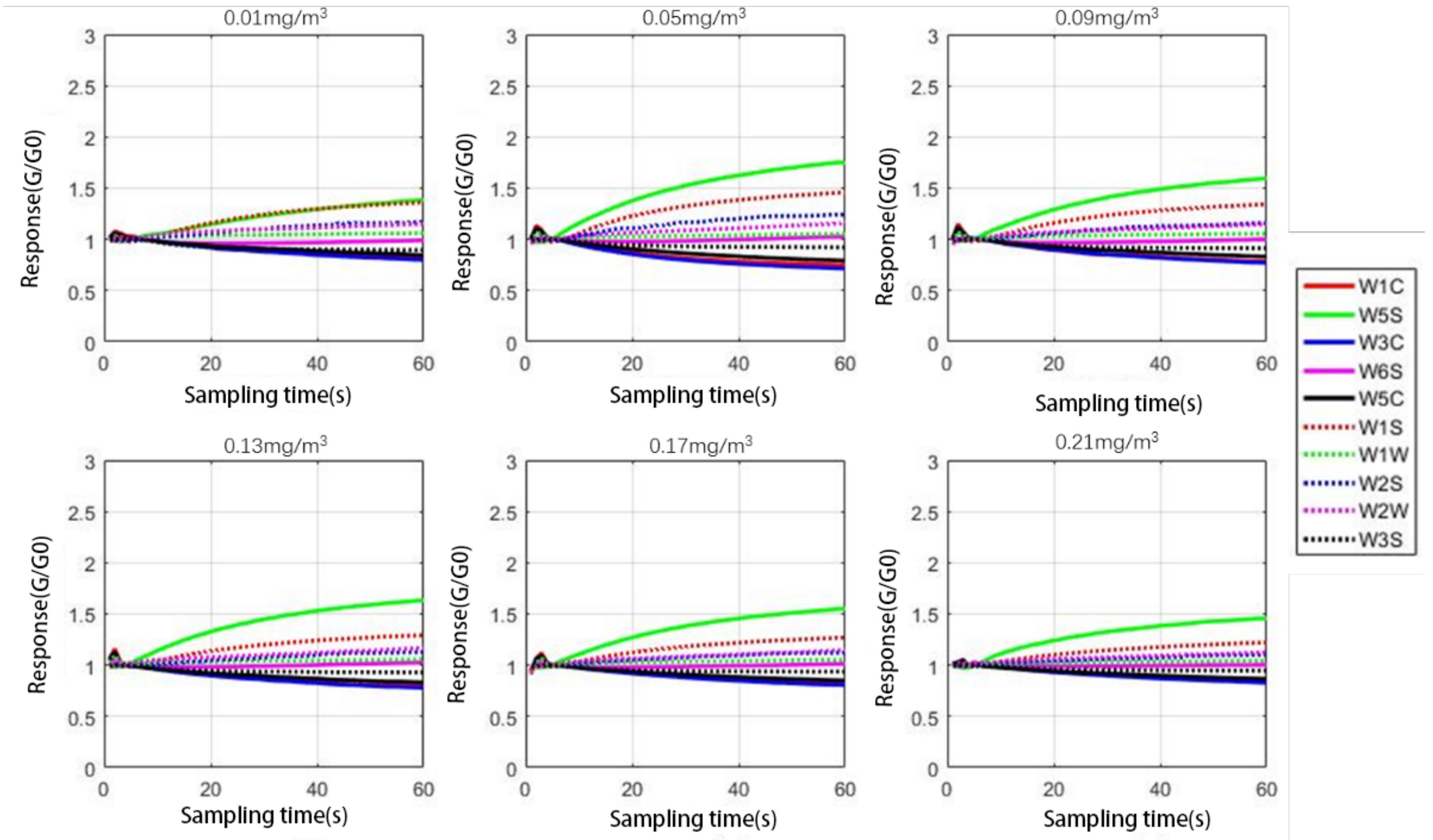 Sensors 21 00347 g003