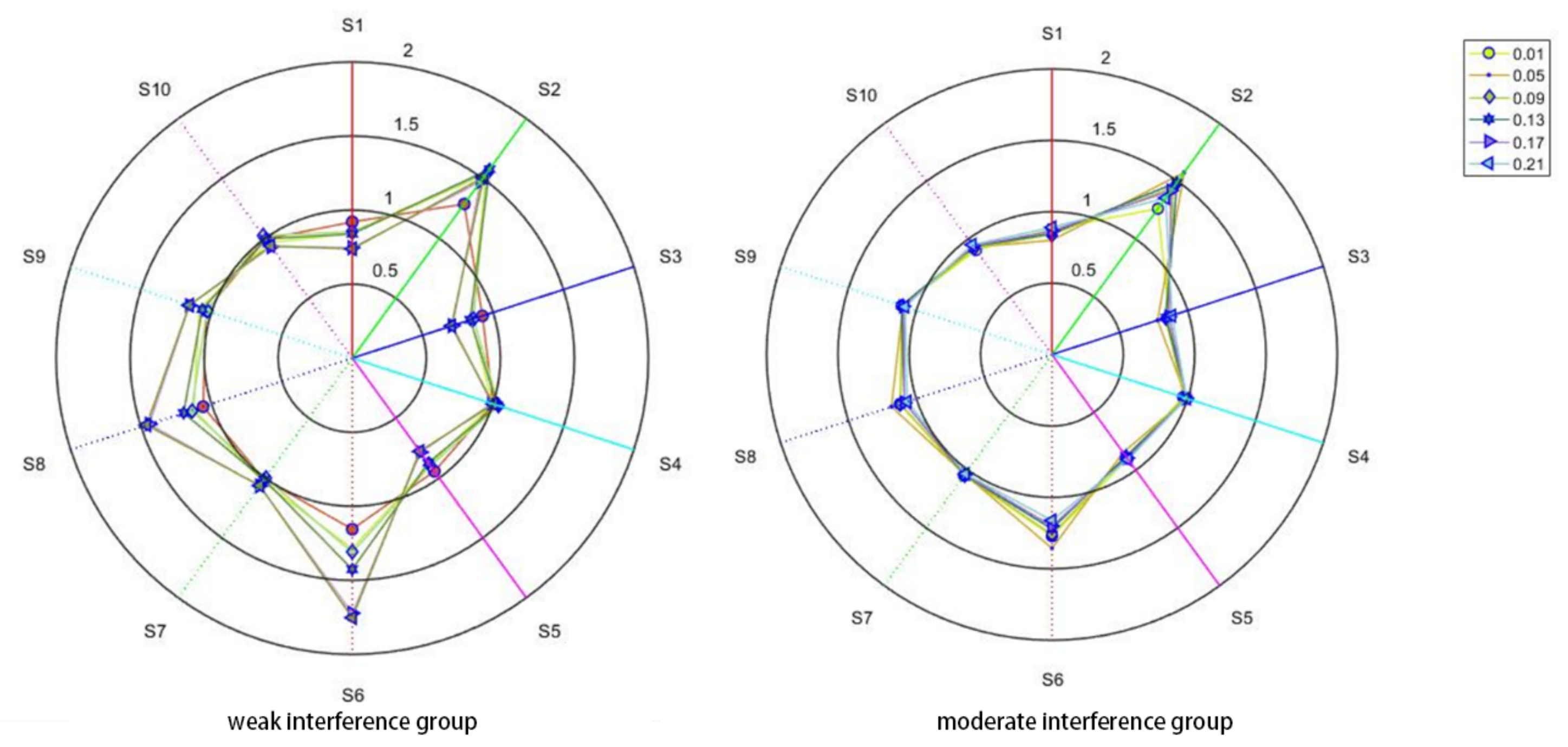 Sensors 21 00347 g004