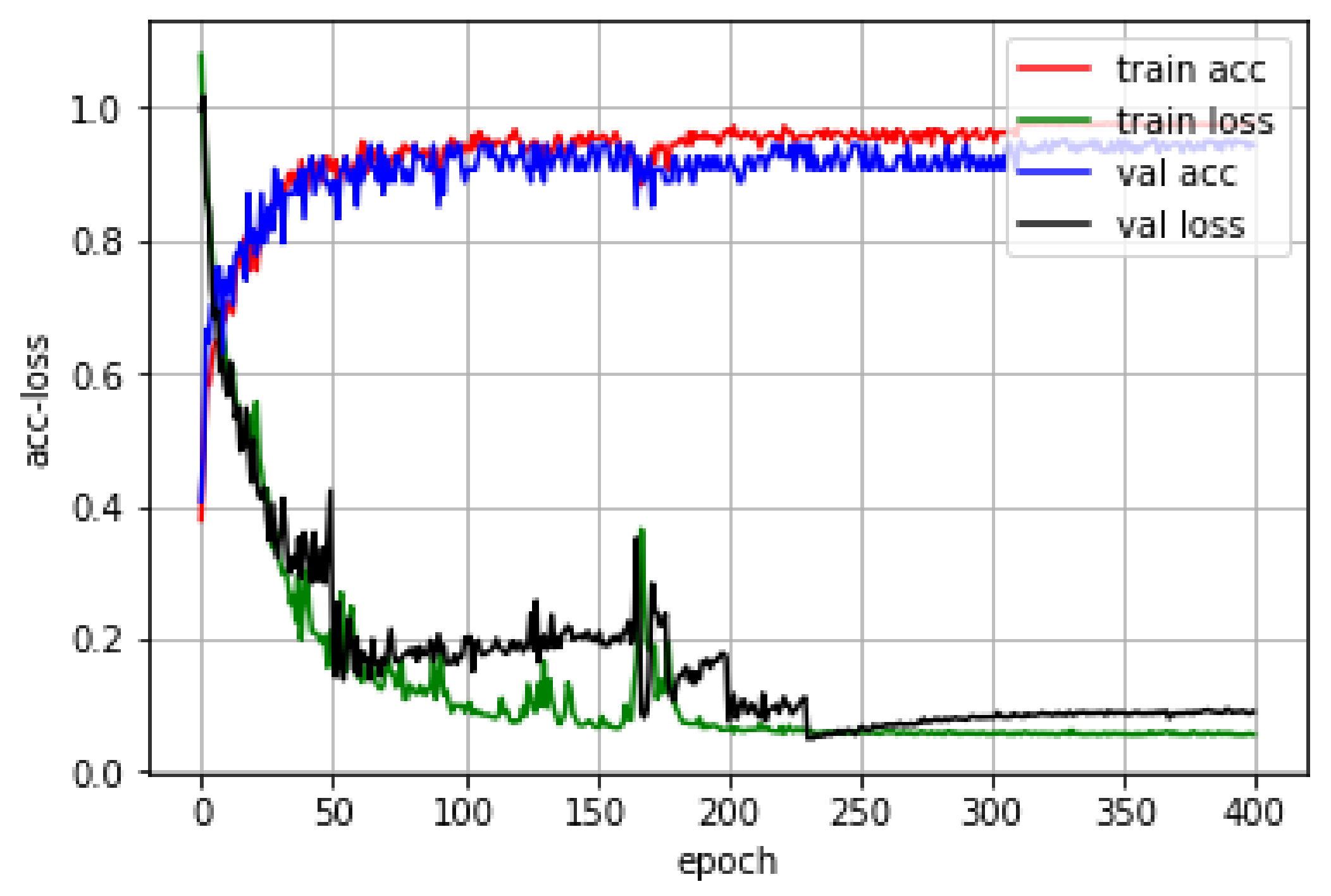 Sensors 21 00347 g005