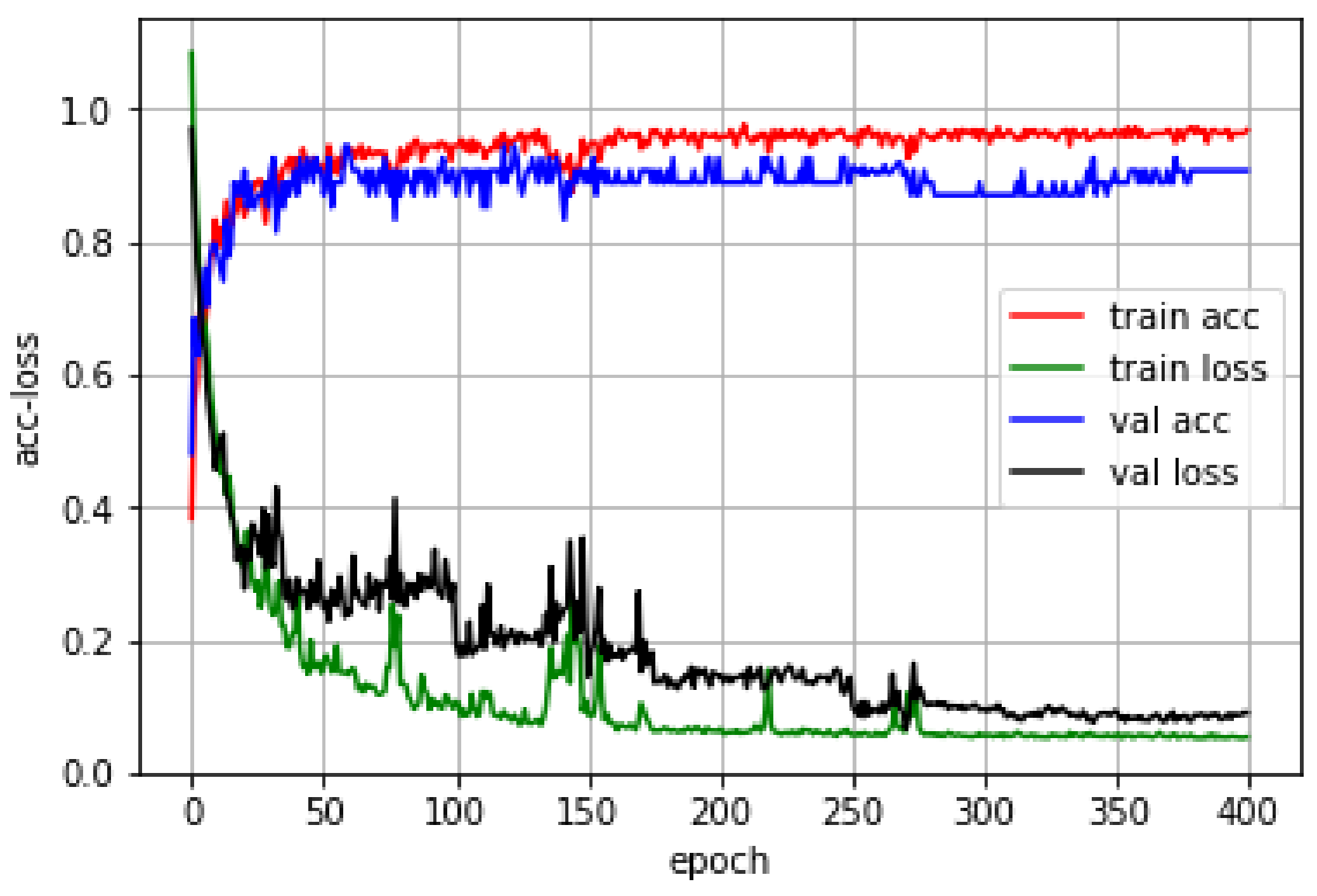 Sensors 21 00347 g006
