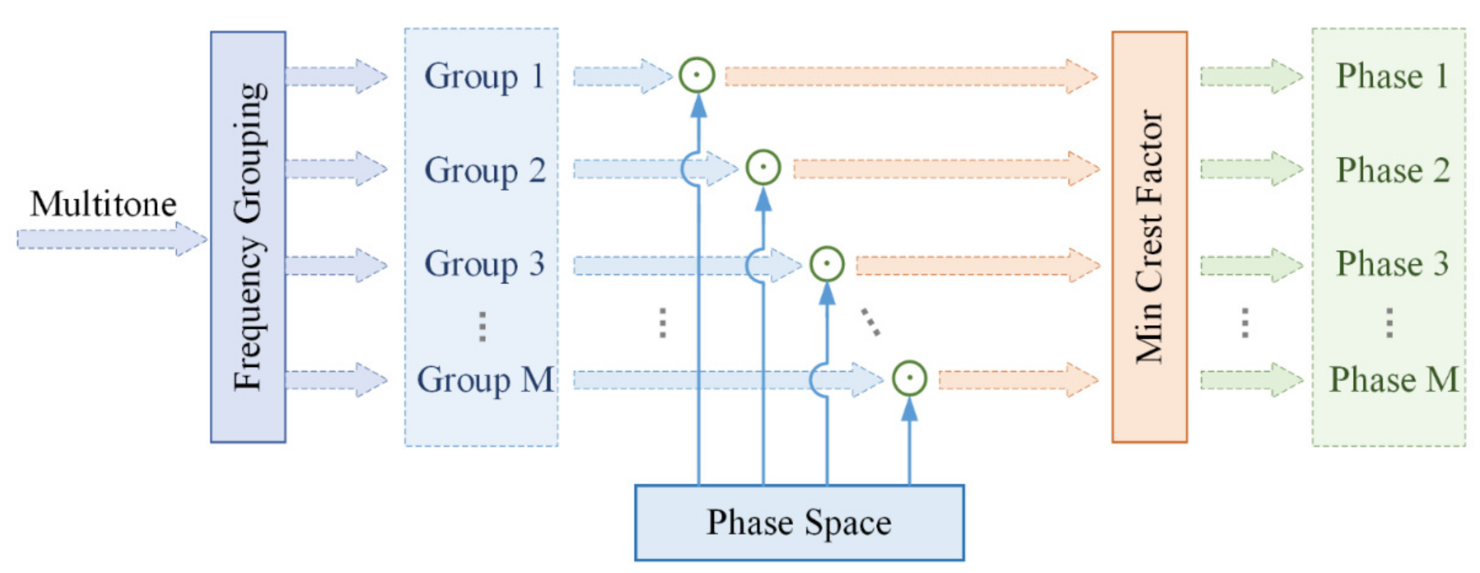Sensors 21 00348 g002