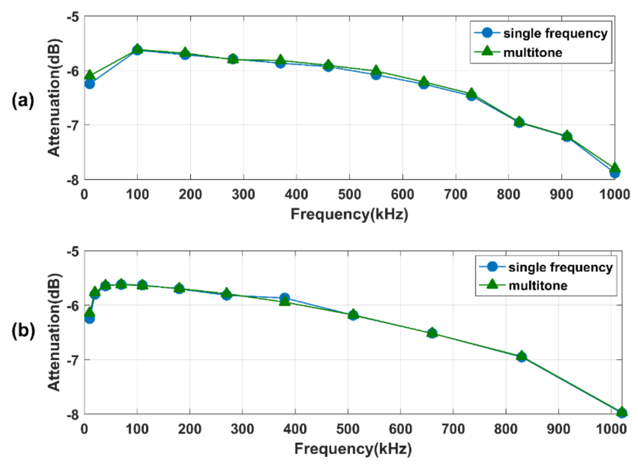 Sensors 21 00348 g006