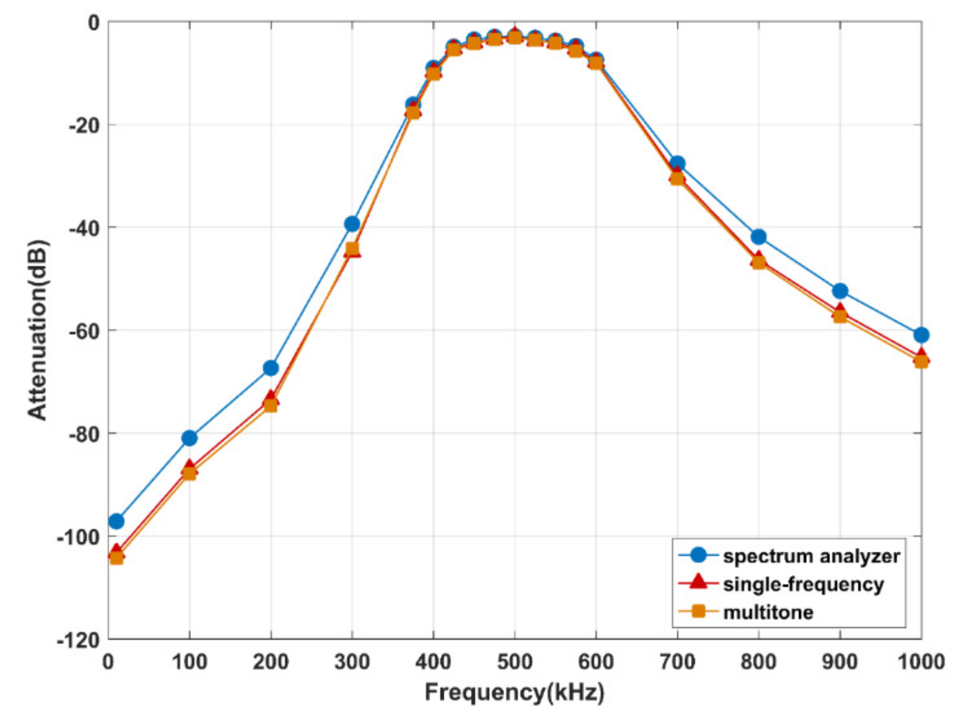 Sensors 21 00348 g007