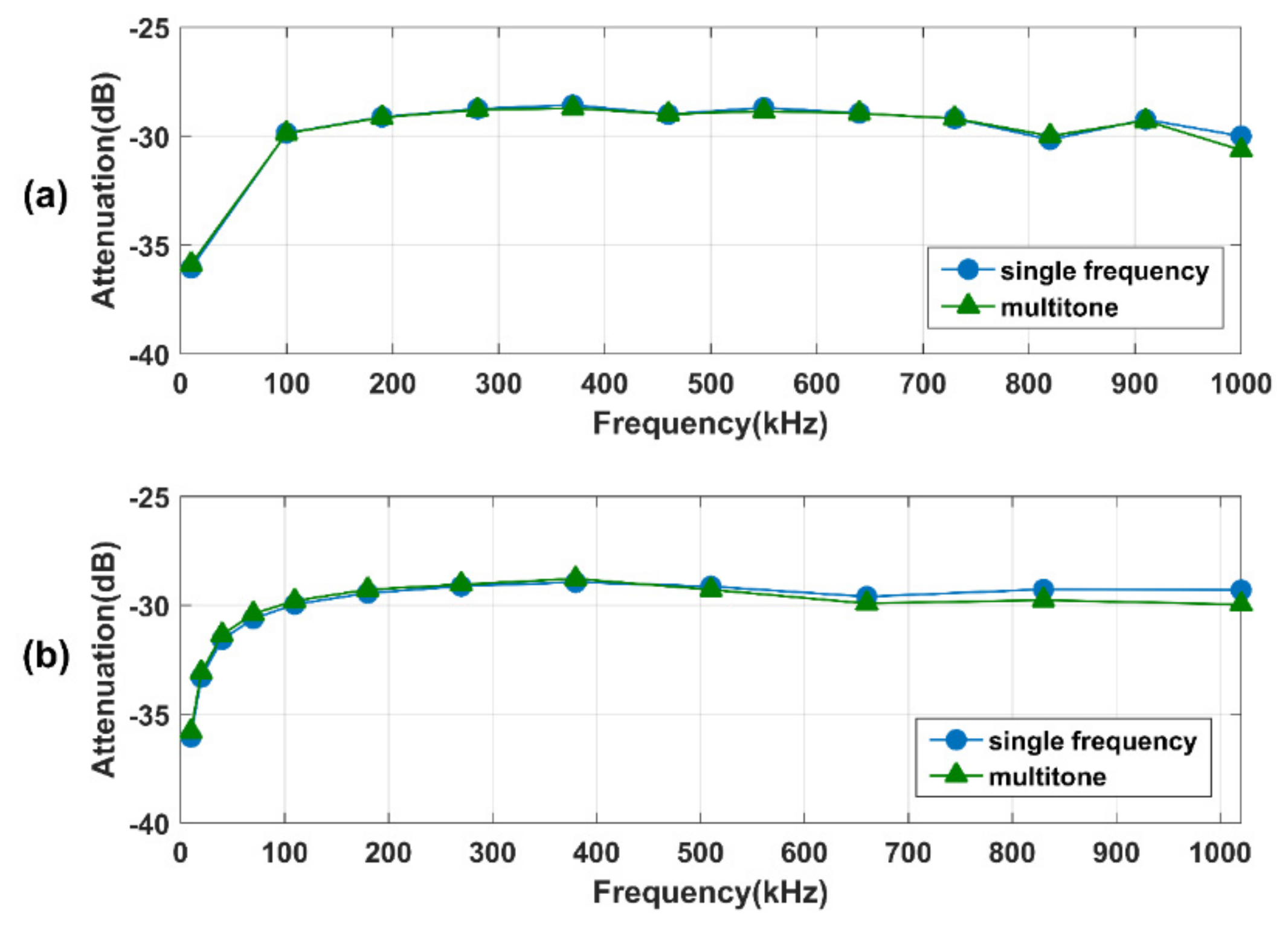 Sensors 21 00348 g008