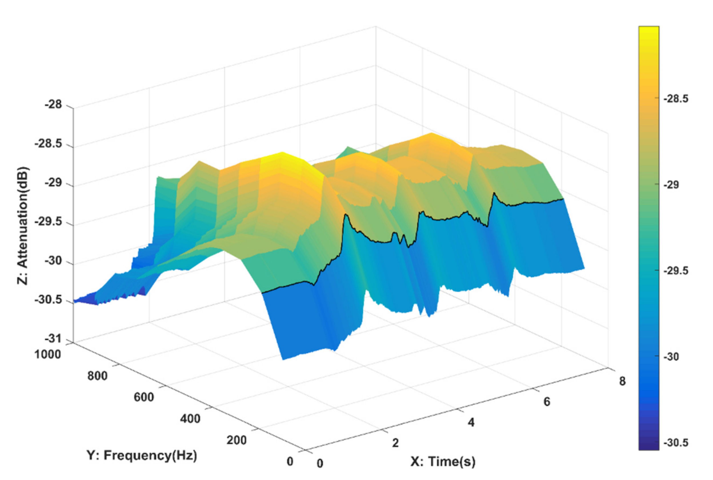 Sensors 21 00348 g010