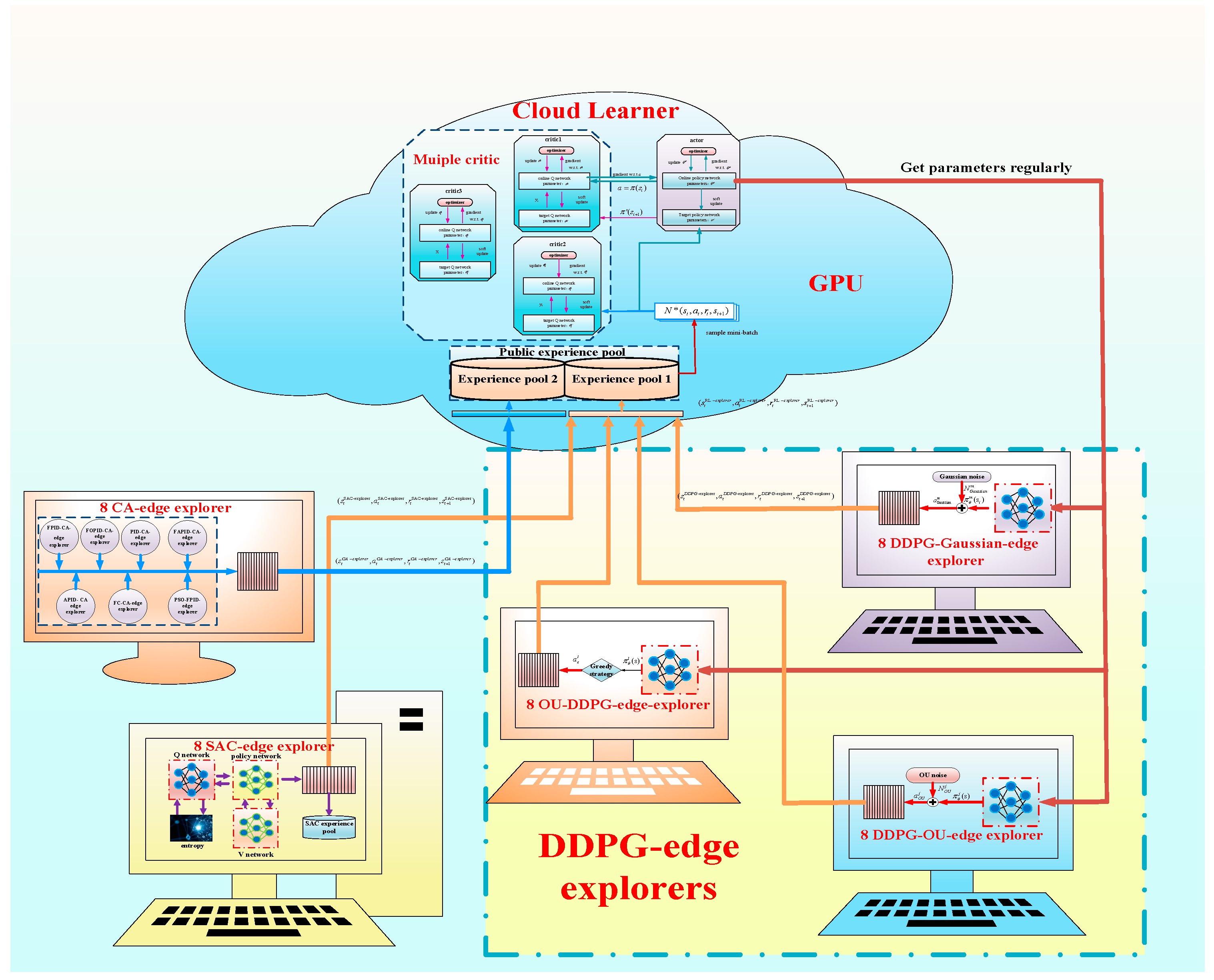 Sensors 21 00349 g003