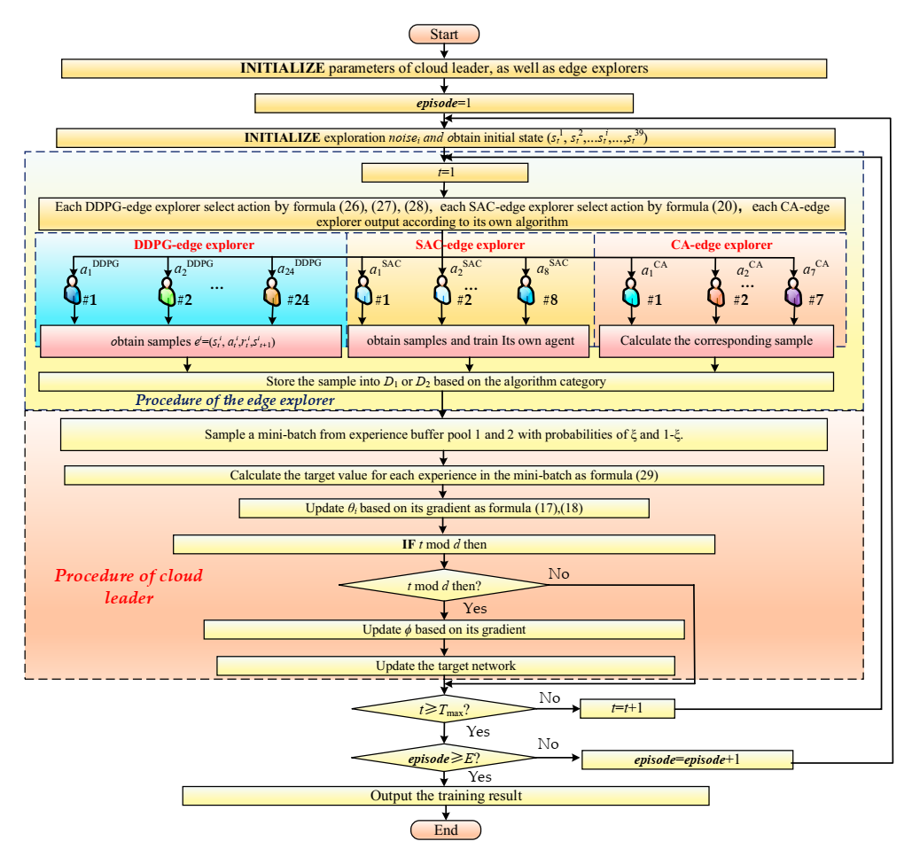 Sensors 21 00349 g004