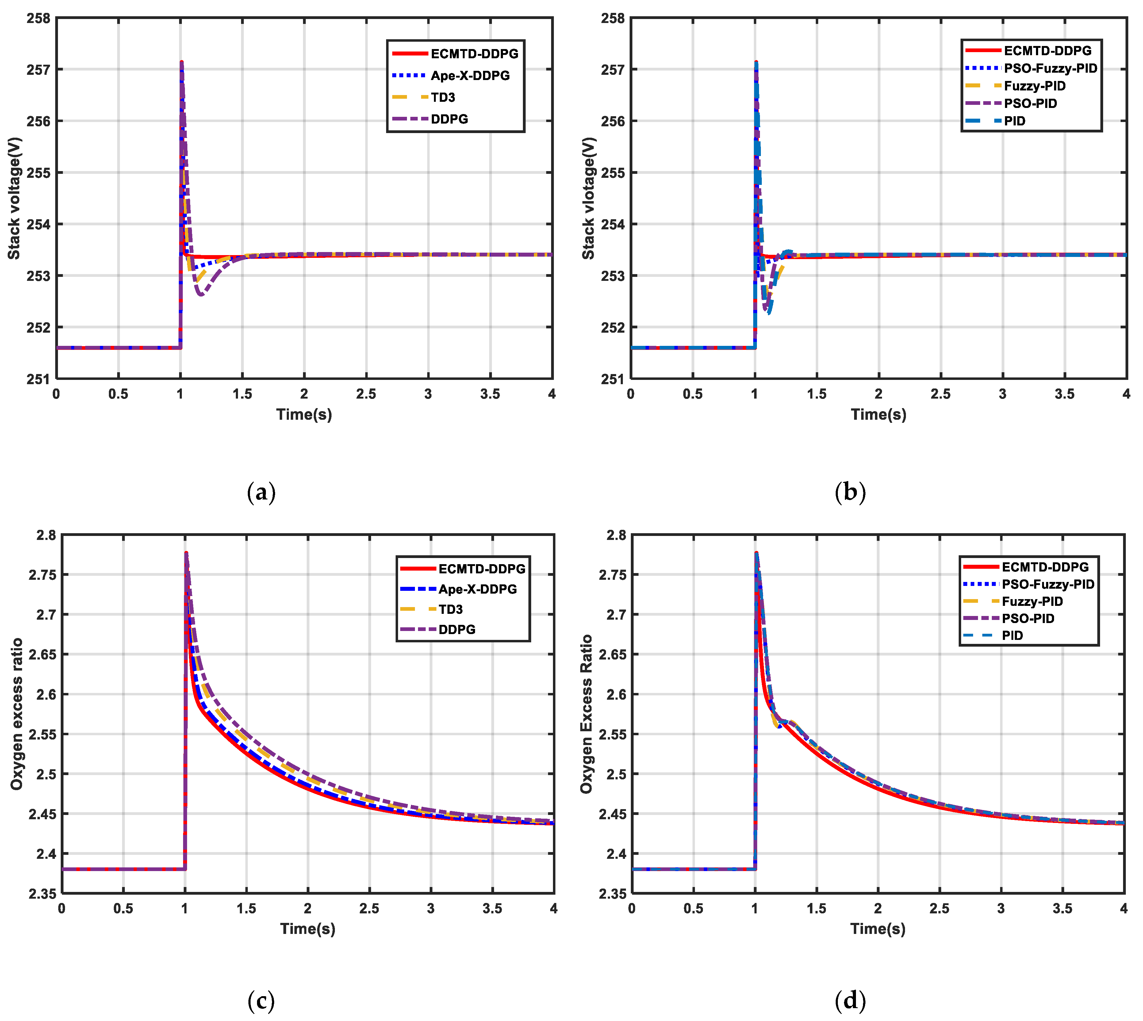 Sensors 21 00349 g007a