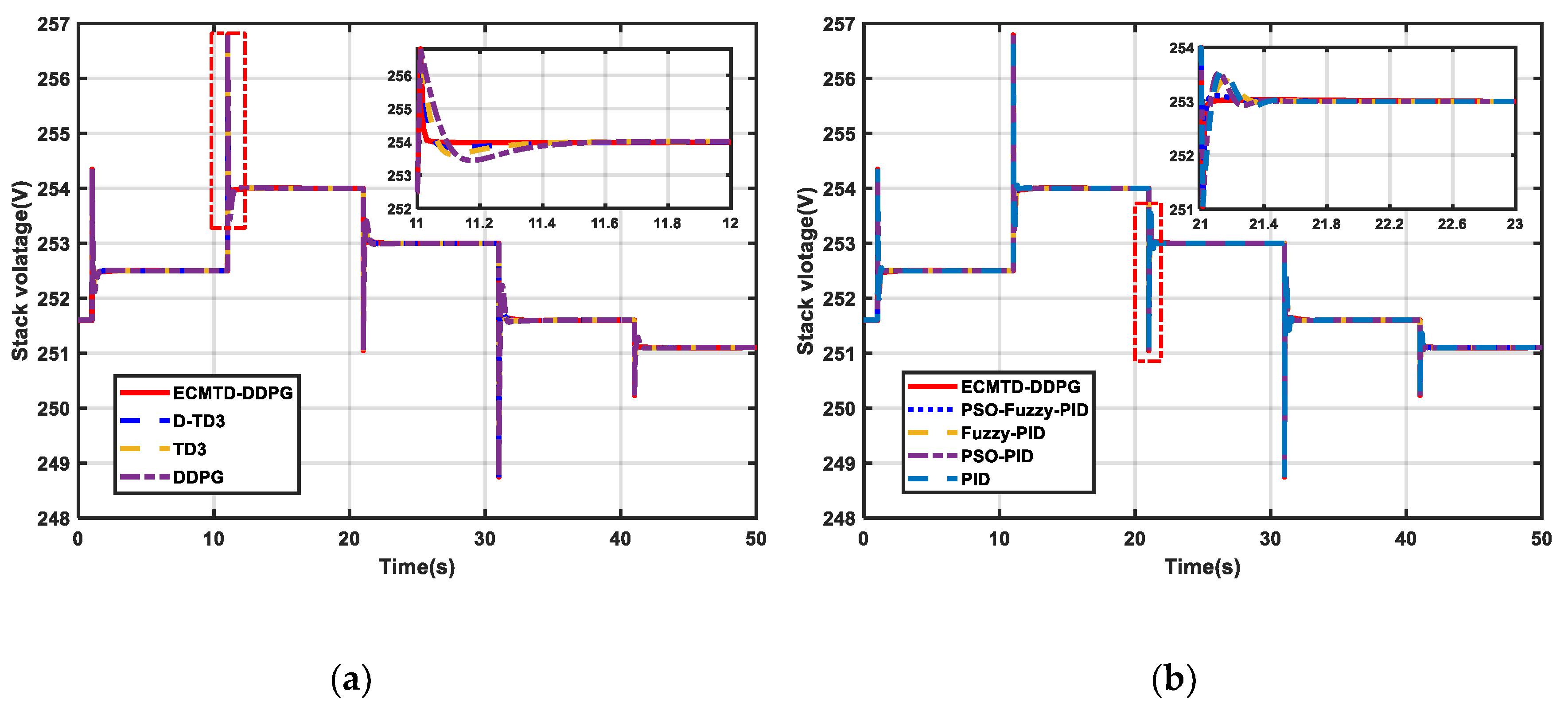Sensors 21 00349 g008a
