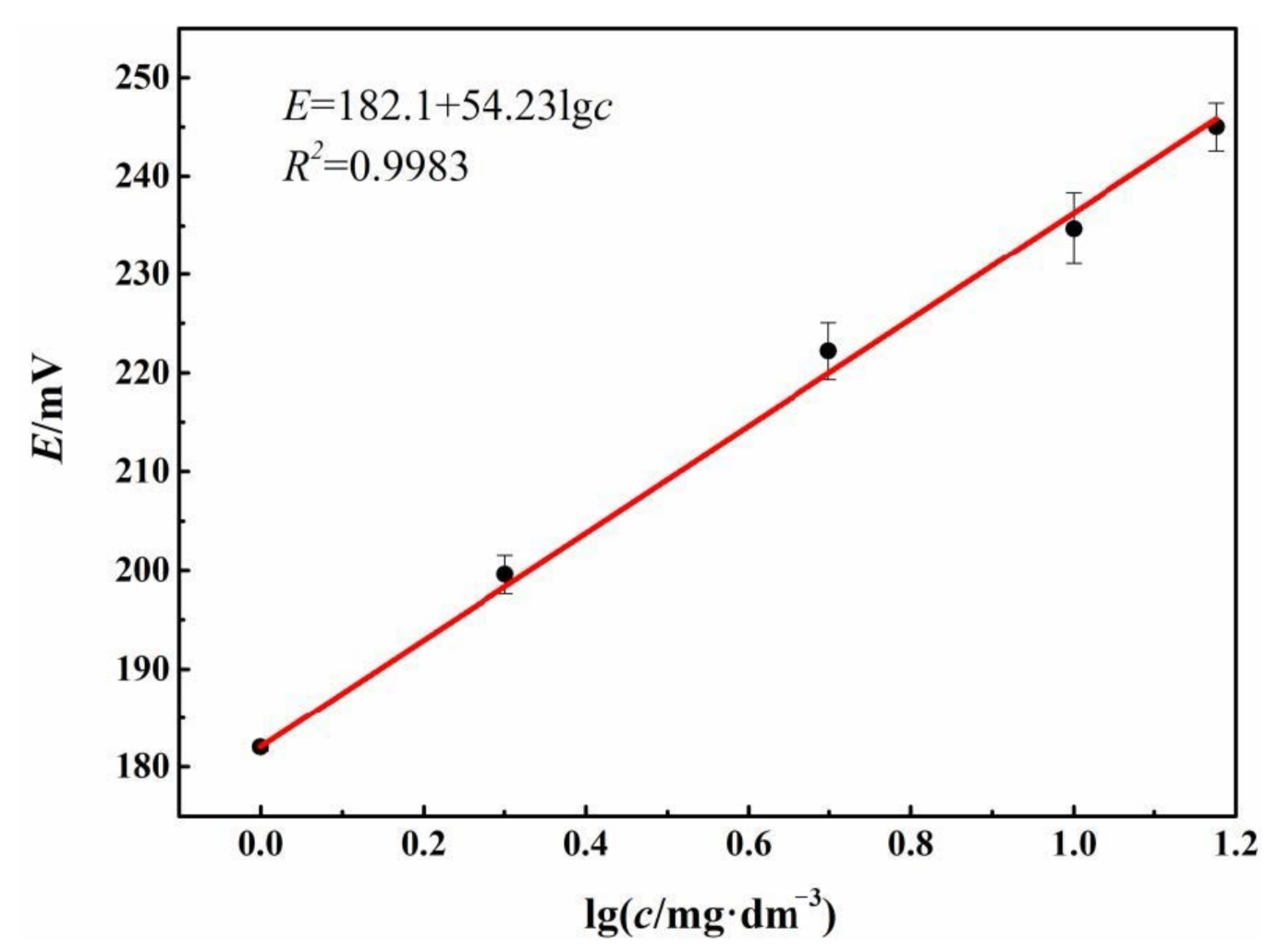 Sensors 21 00350 g002