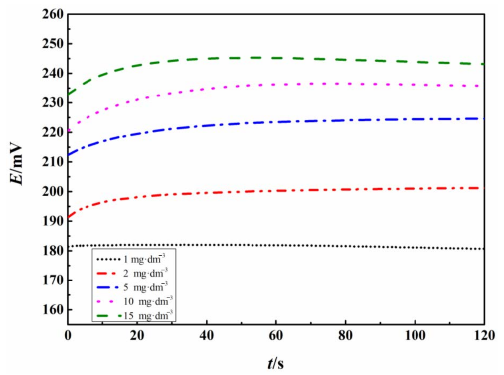 Sensors 21 00350 g003