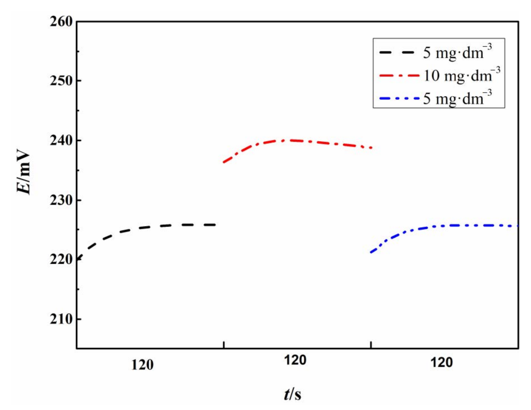 Sensors 21 00350 g004