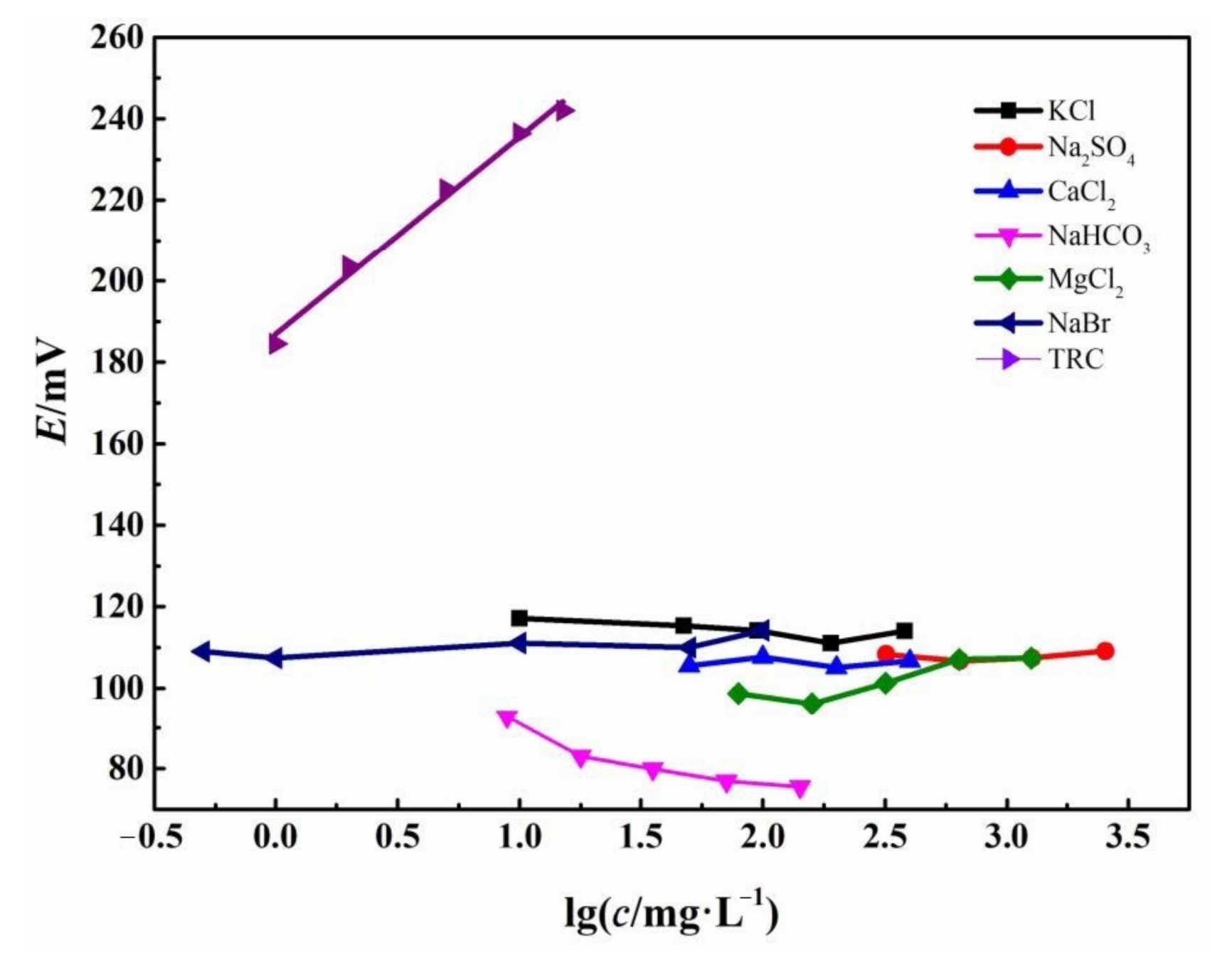 Sensors 21 00350 g005