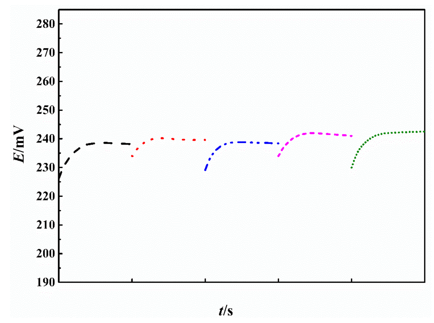 Sensors 21 00350 g006