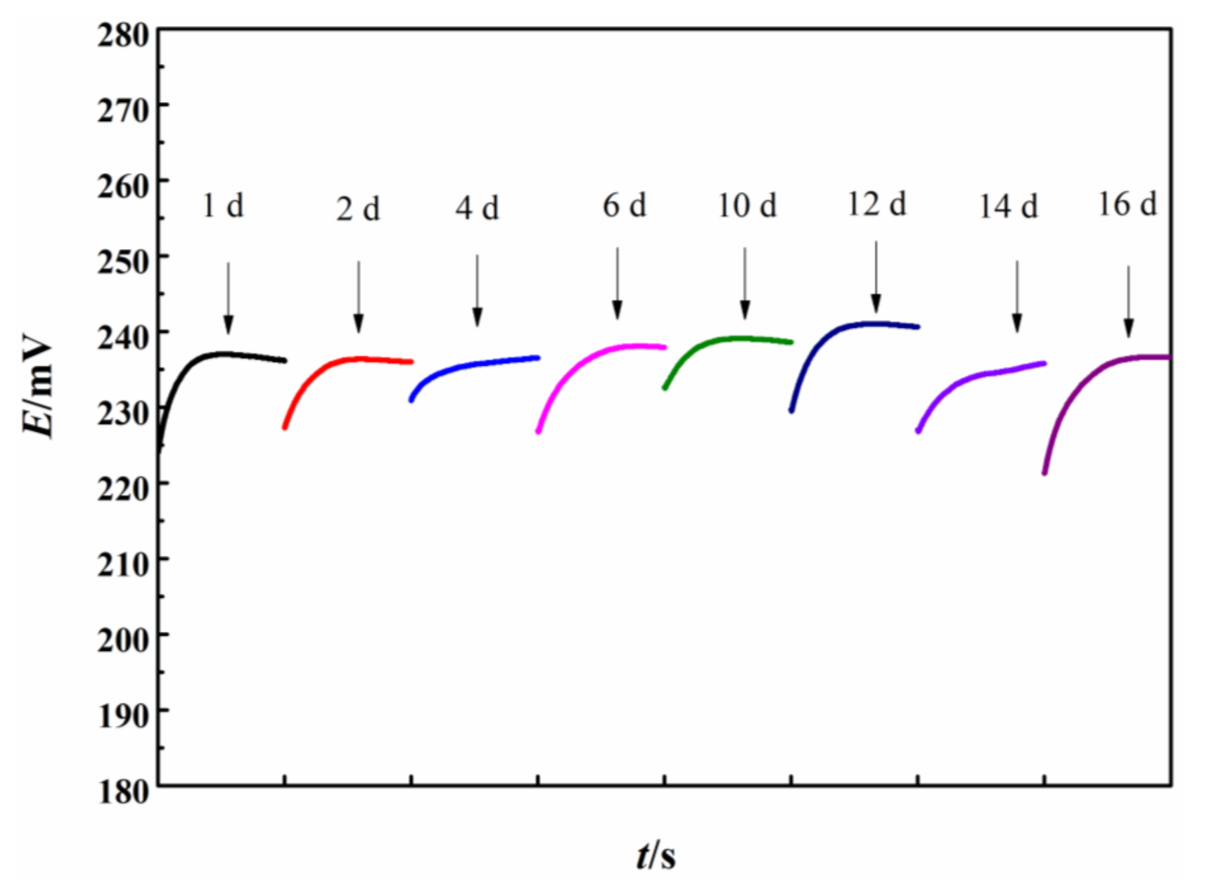 Sensors 21 00350 g007