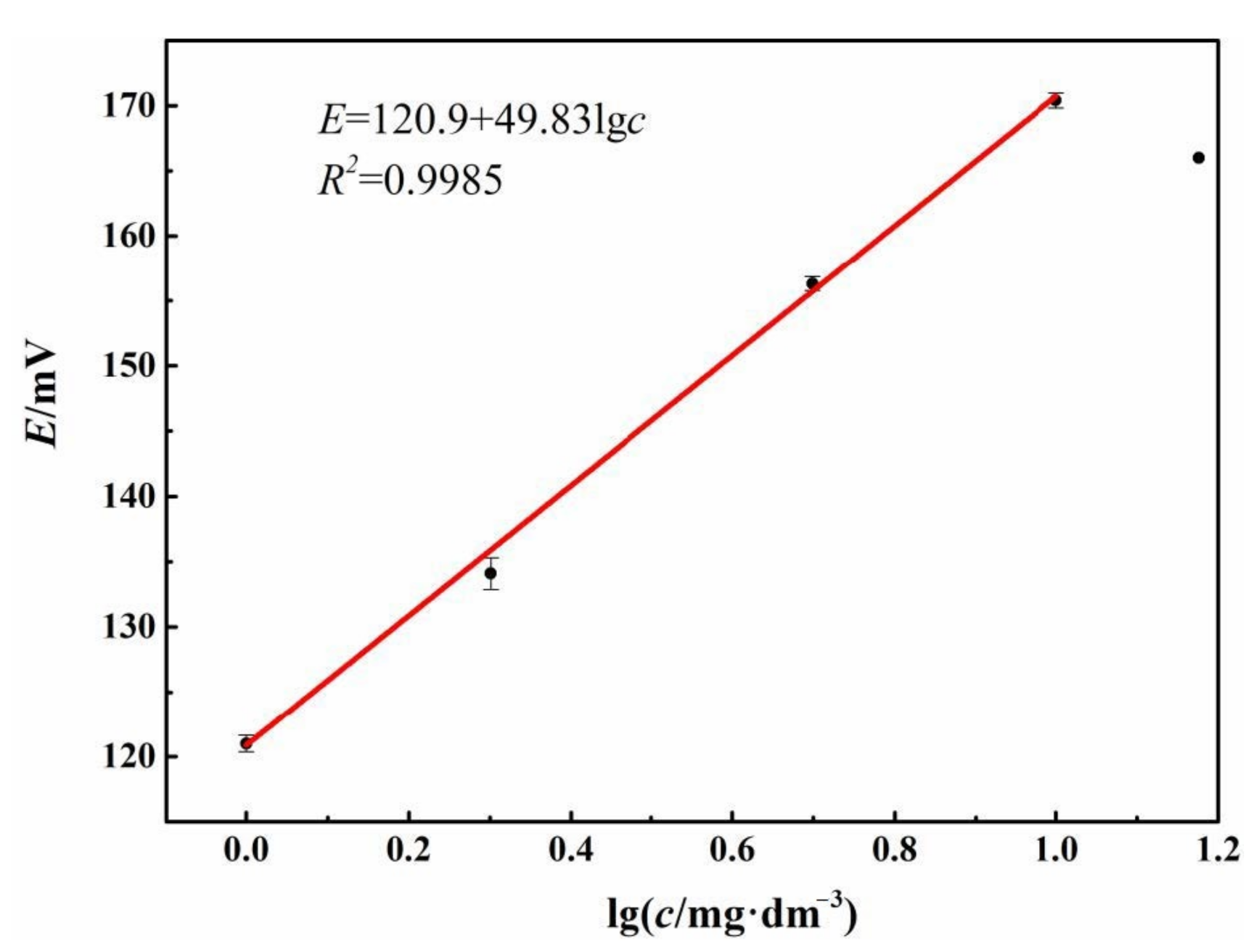 Sensors 21 00350 g008