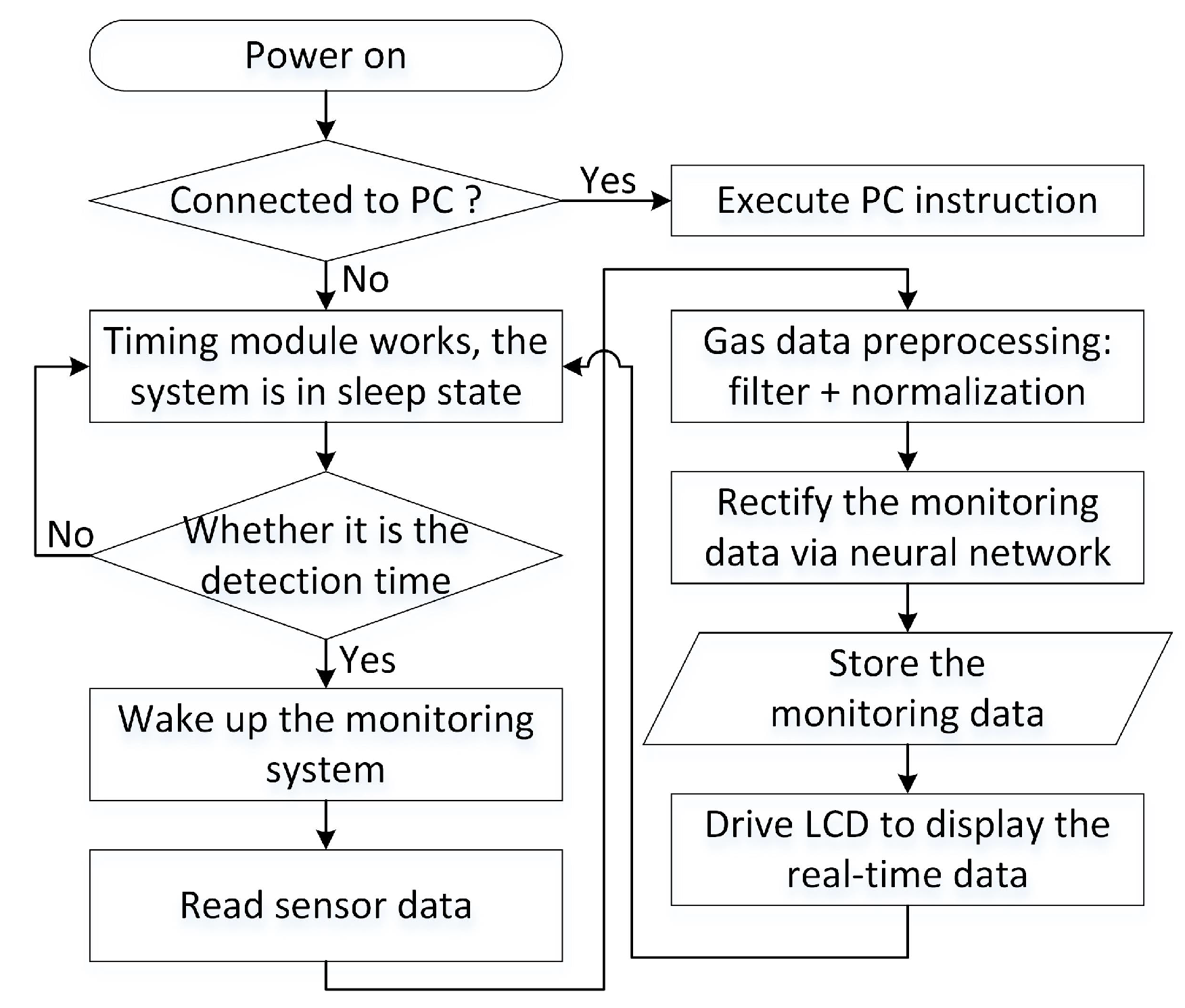 Sensors 21 00351 g002