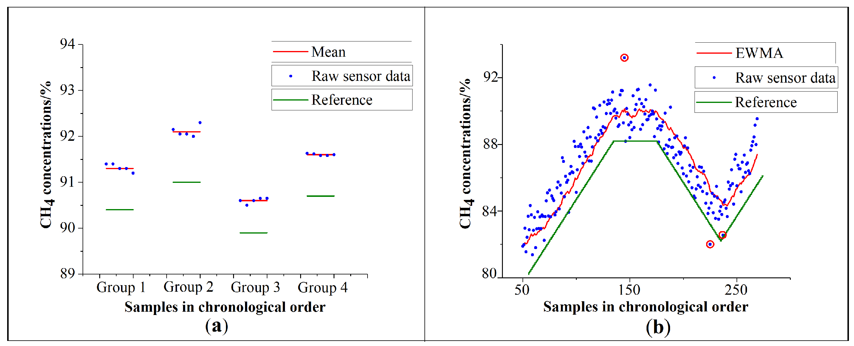 Sensors 21 00351 g003