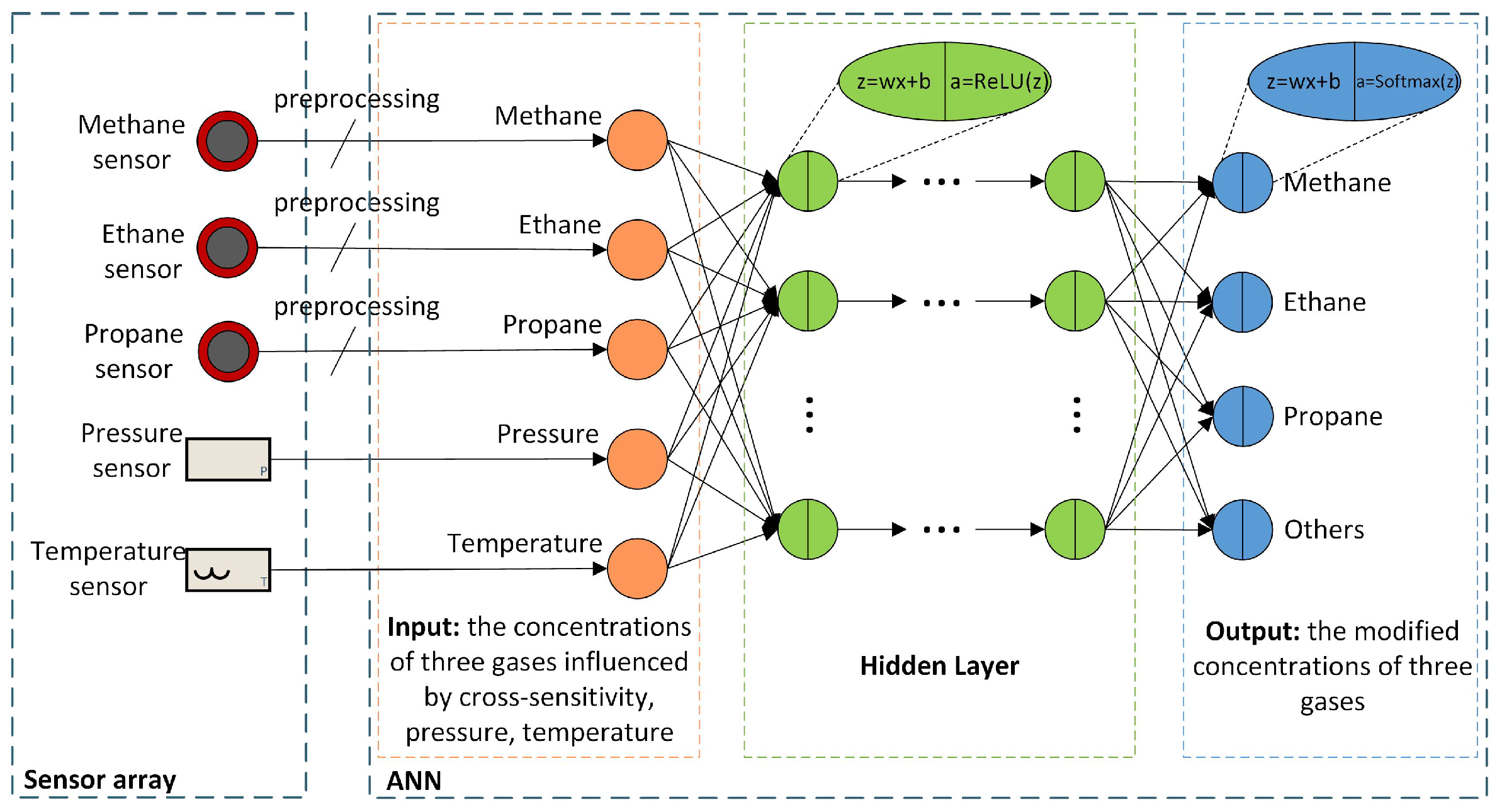 Sensors 21 00351 g004