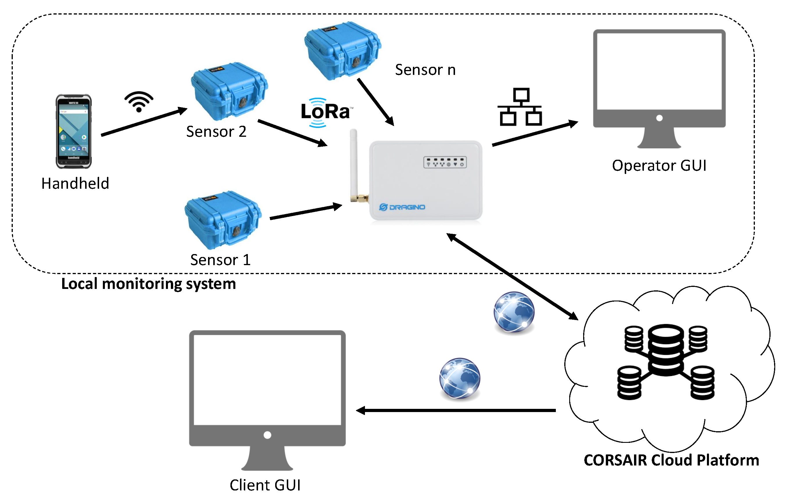 Sensors 21 00352 g001