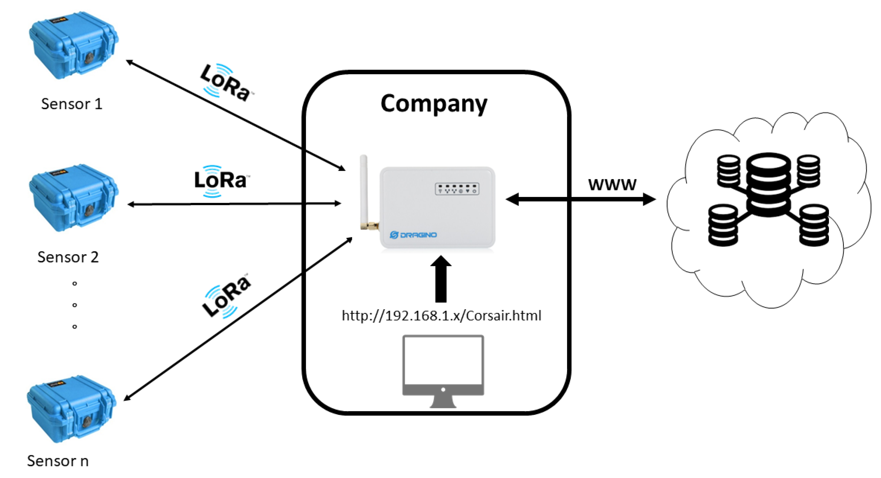Sensors 21 00352 g003
