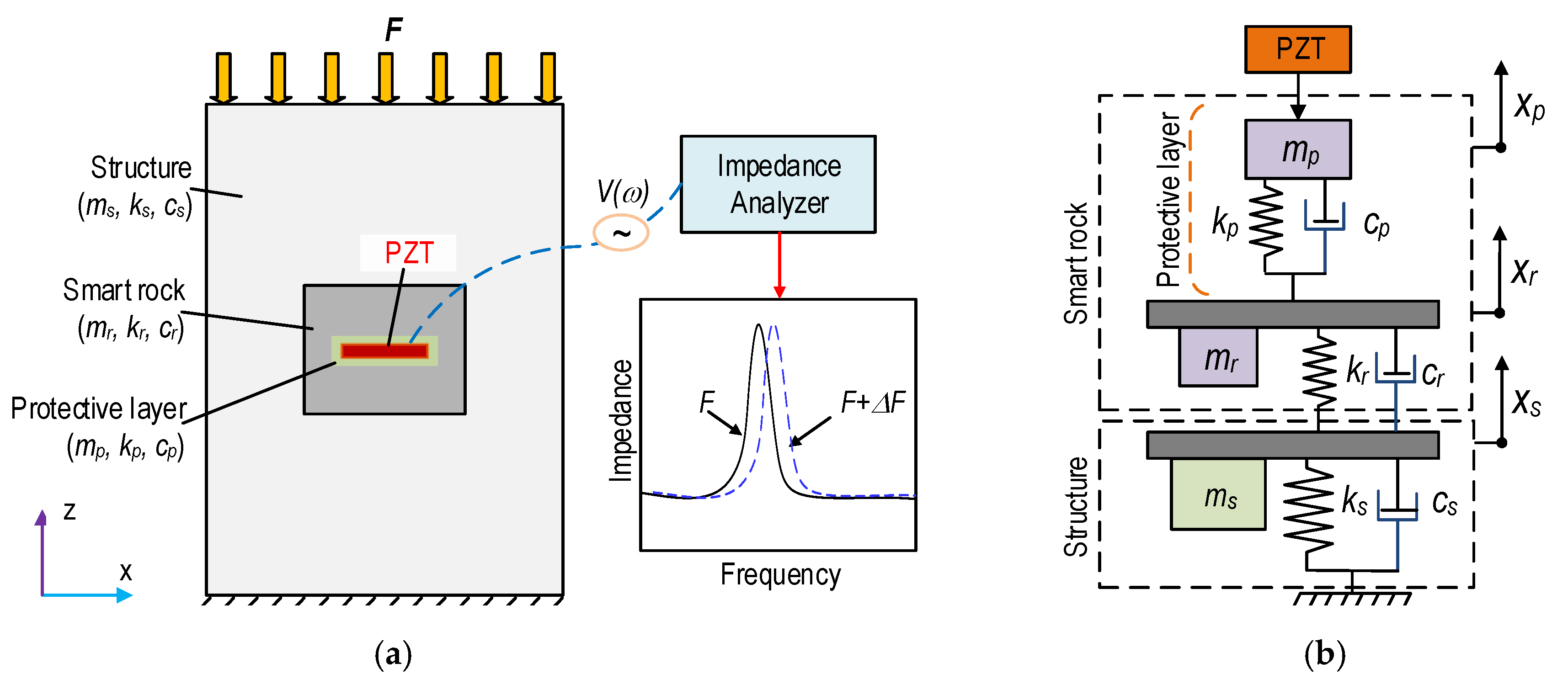 Sensors 21 00353 g001
