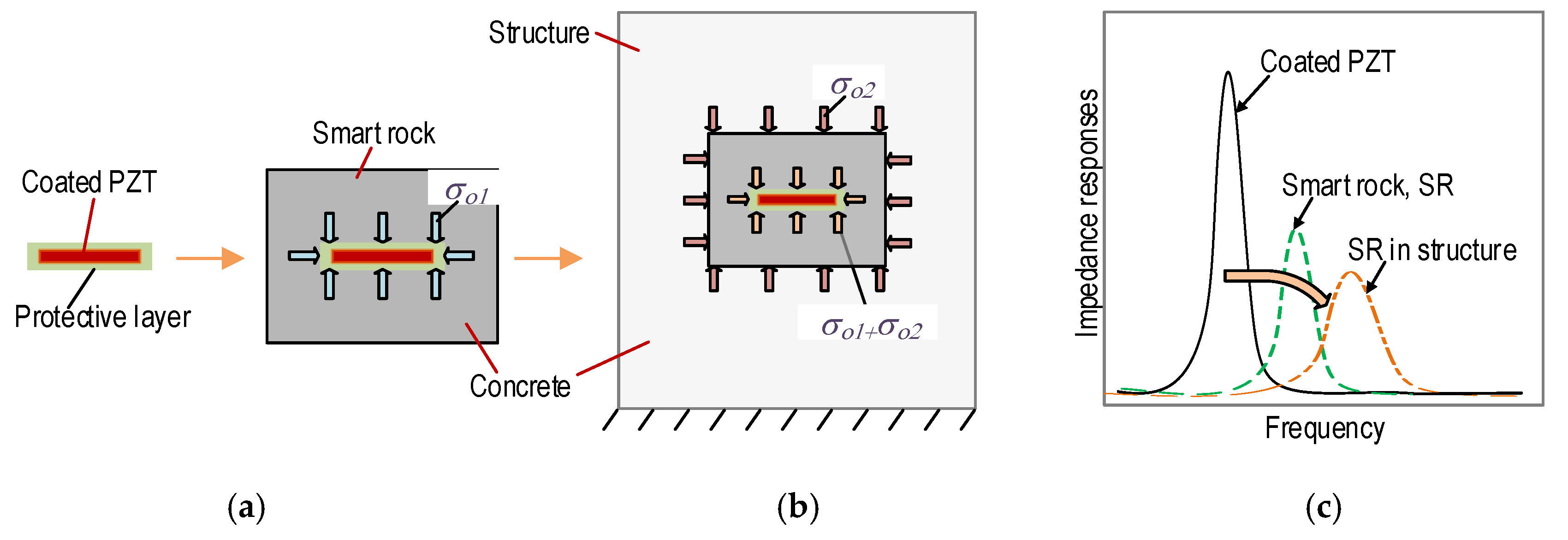 Sensors 21 00353 g002