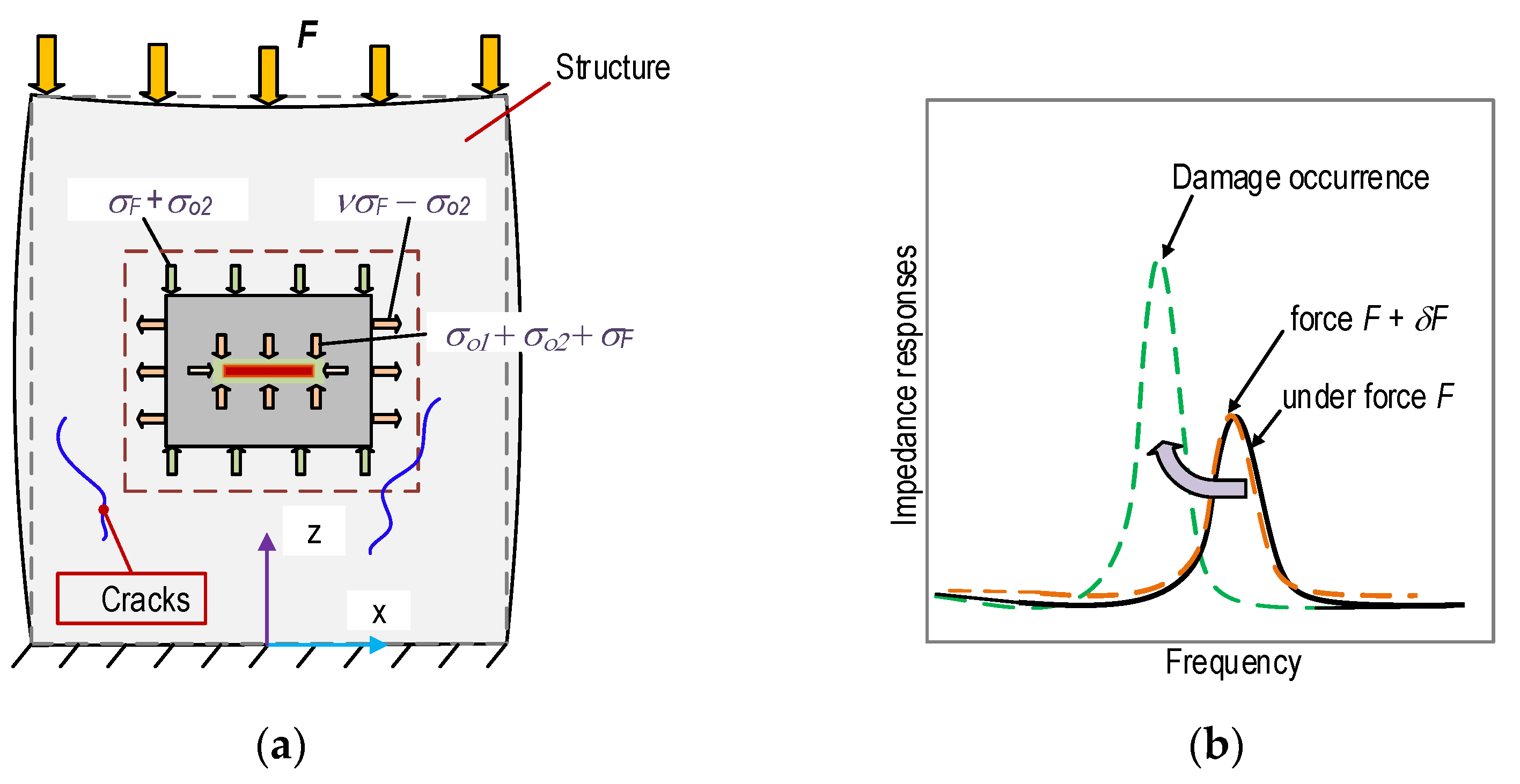Sensors 21 00353 g003