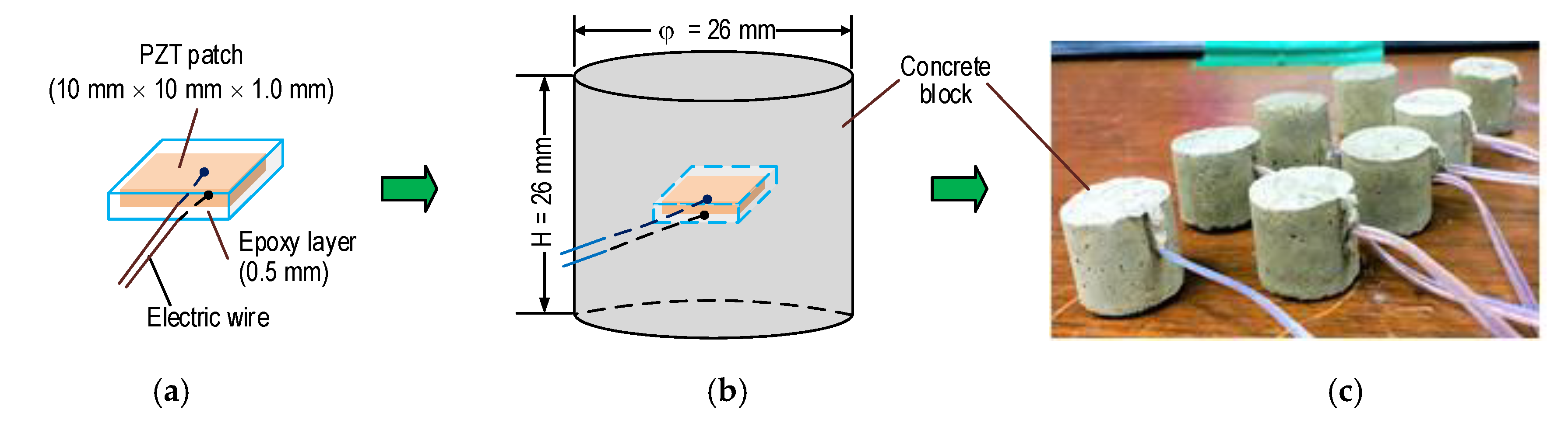 Sensors 21 00353 g004