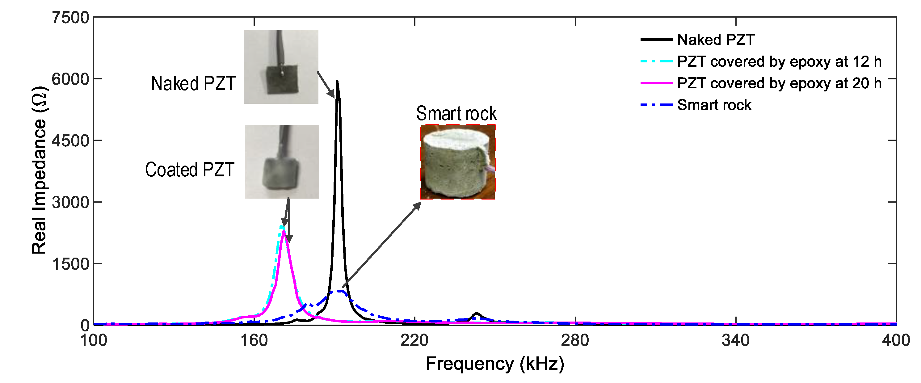 Sensors 21 00353 g005