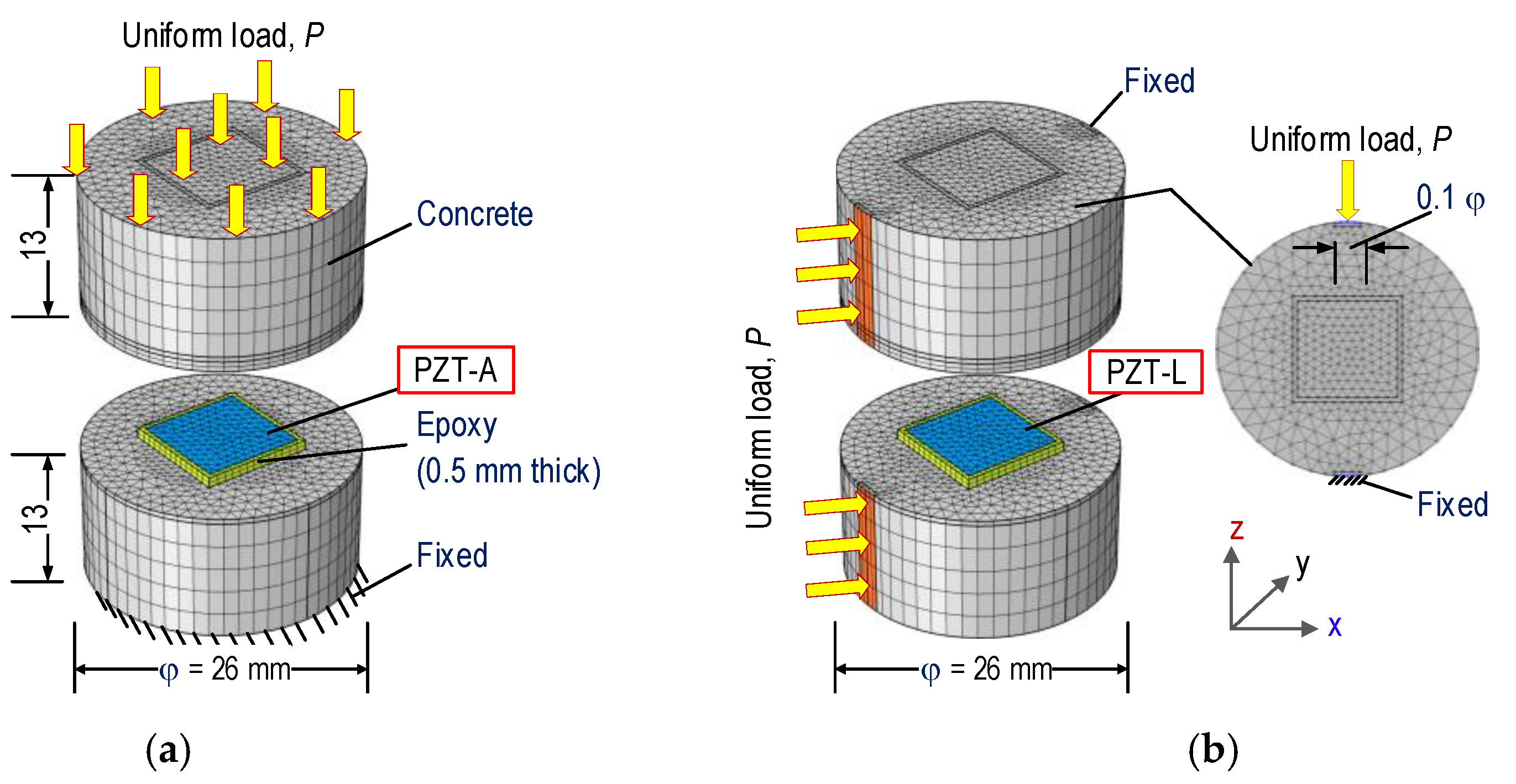 Sensors 21 00353 g006