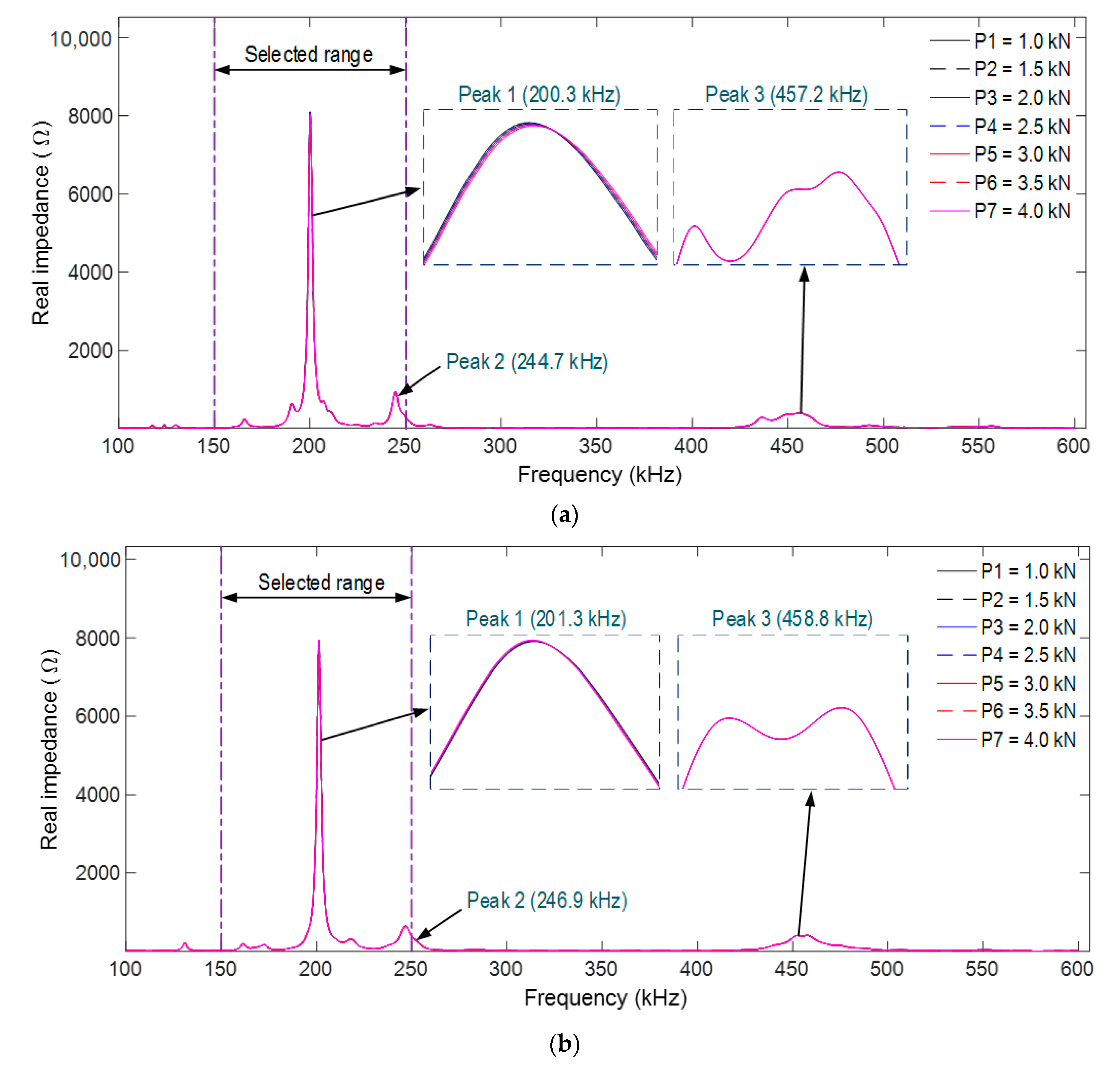 Sensors 21 00353 g007