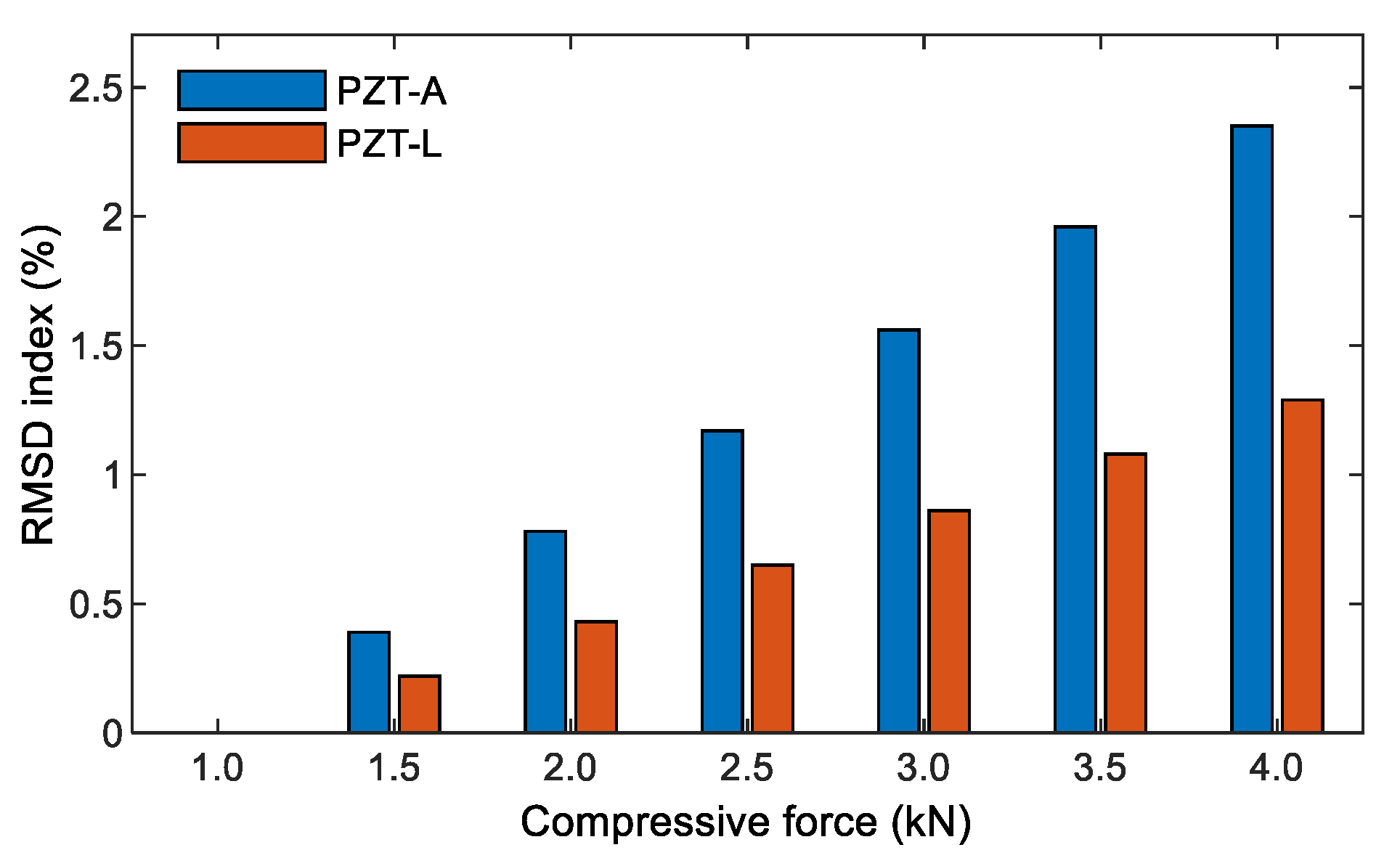 Sensors 21 00353 g008