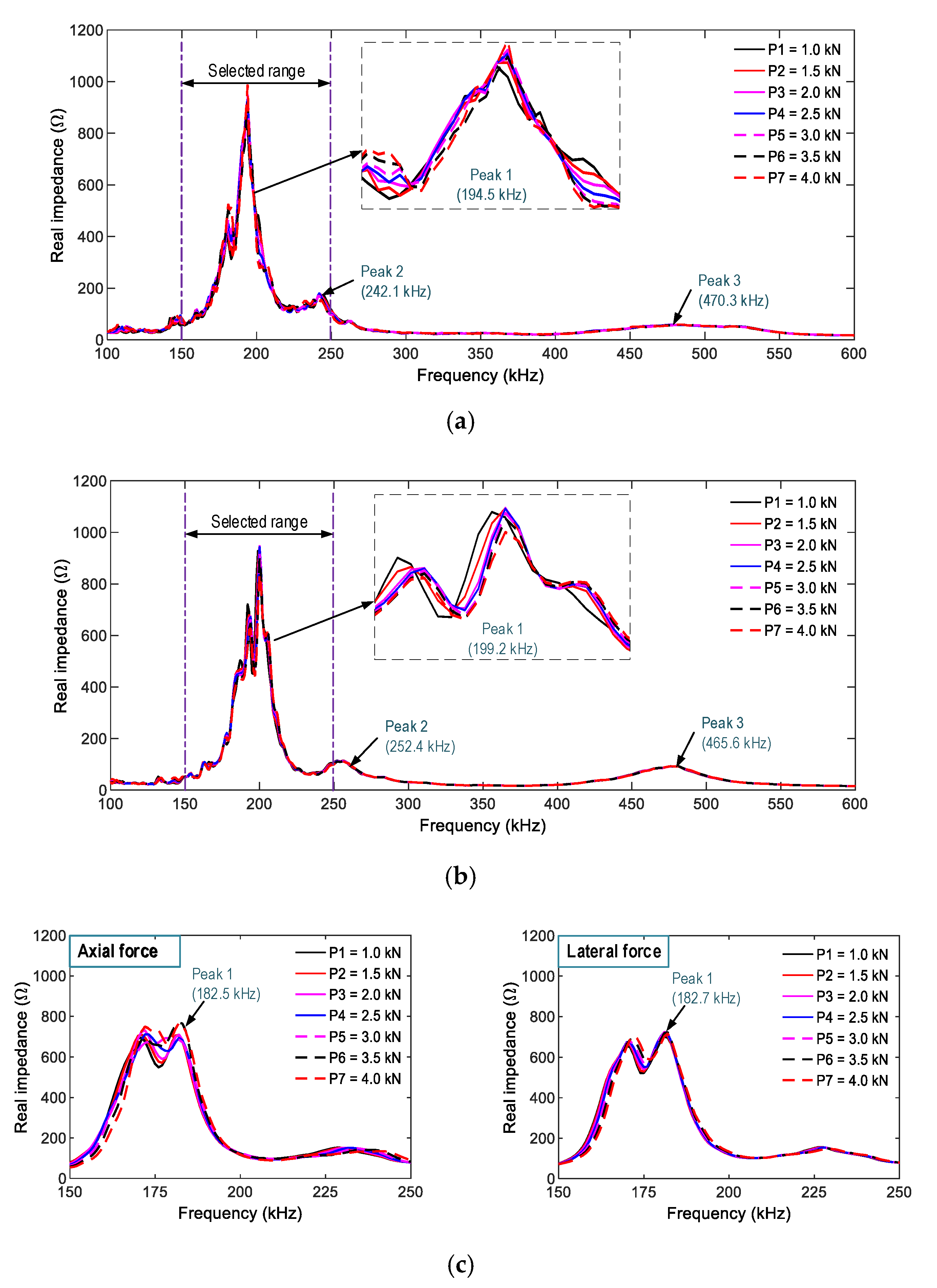 Sensors 21 00353 g010
