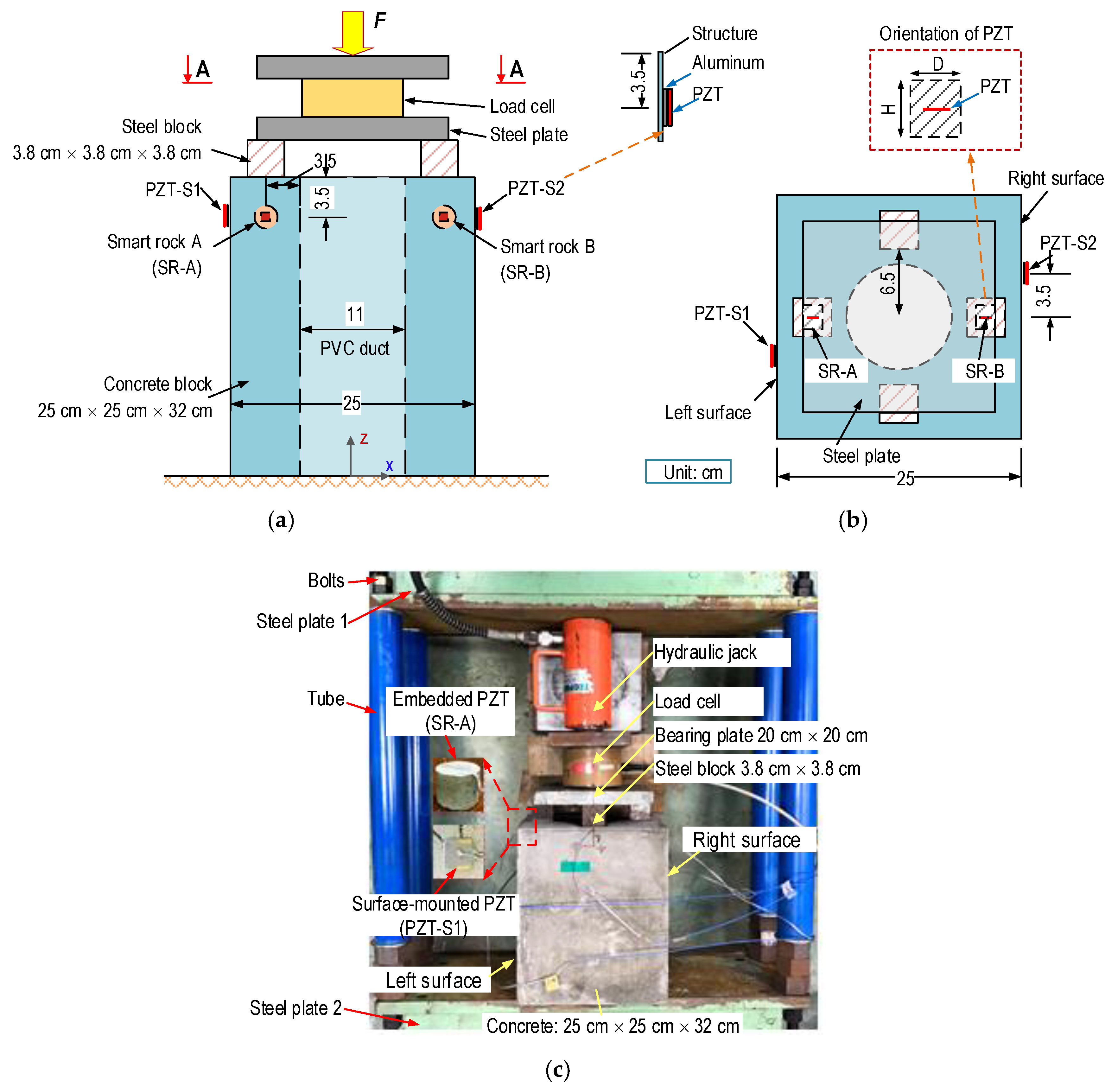 Sensors 21 00353 g014