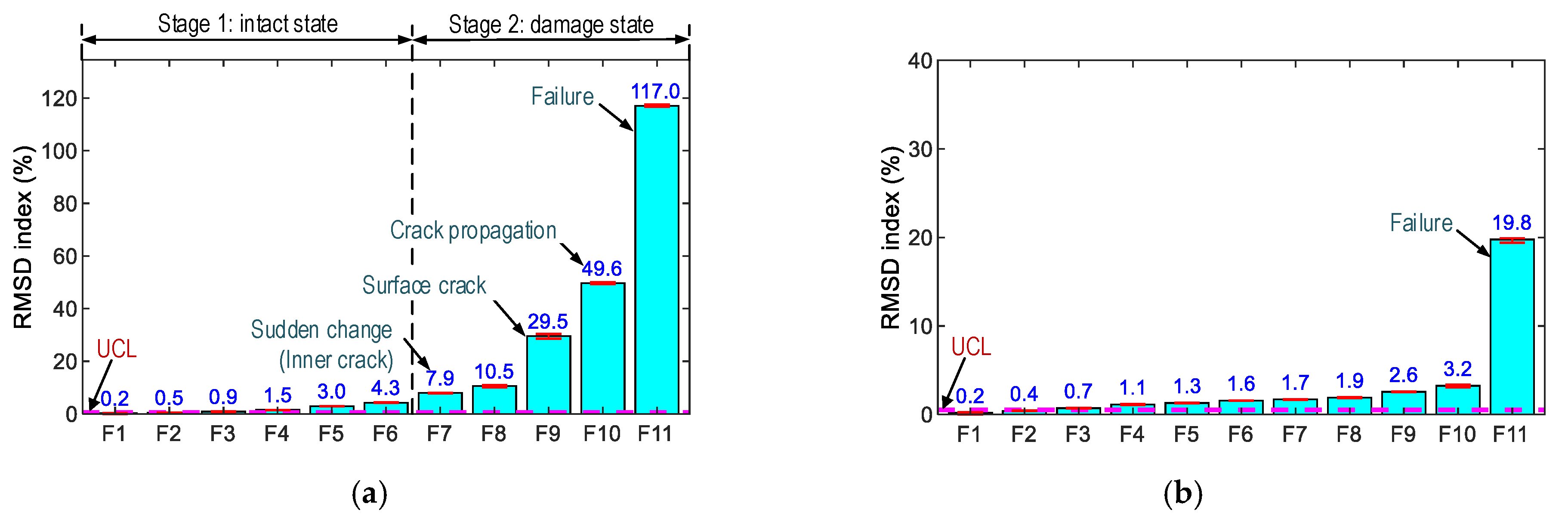 Sensors 21 00353 g018
