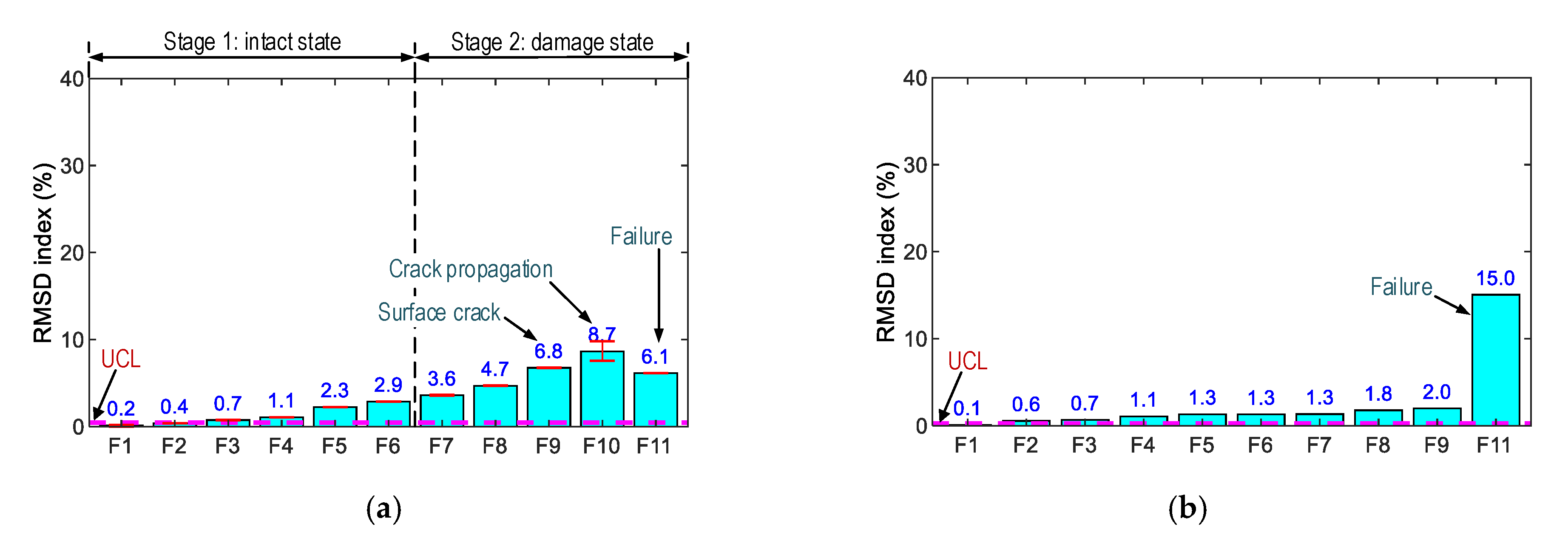 Sensors 21 00353 g019