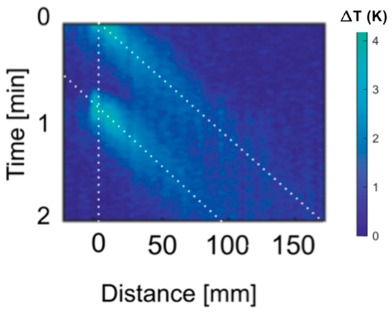 Sensors 21 00355 g002