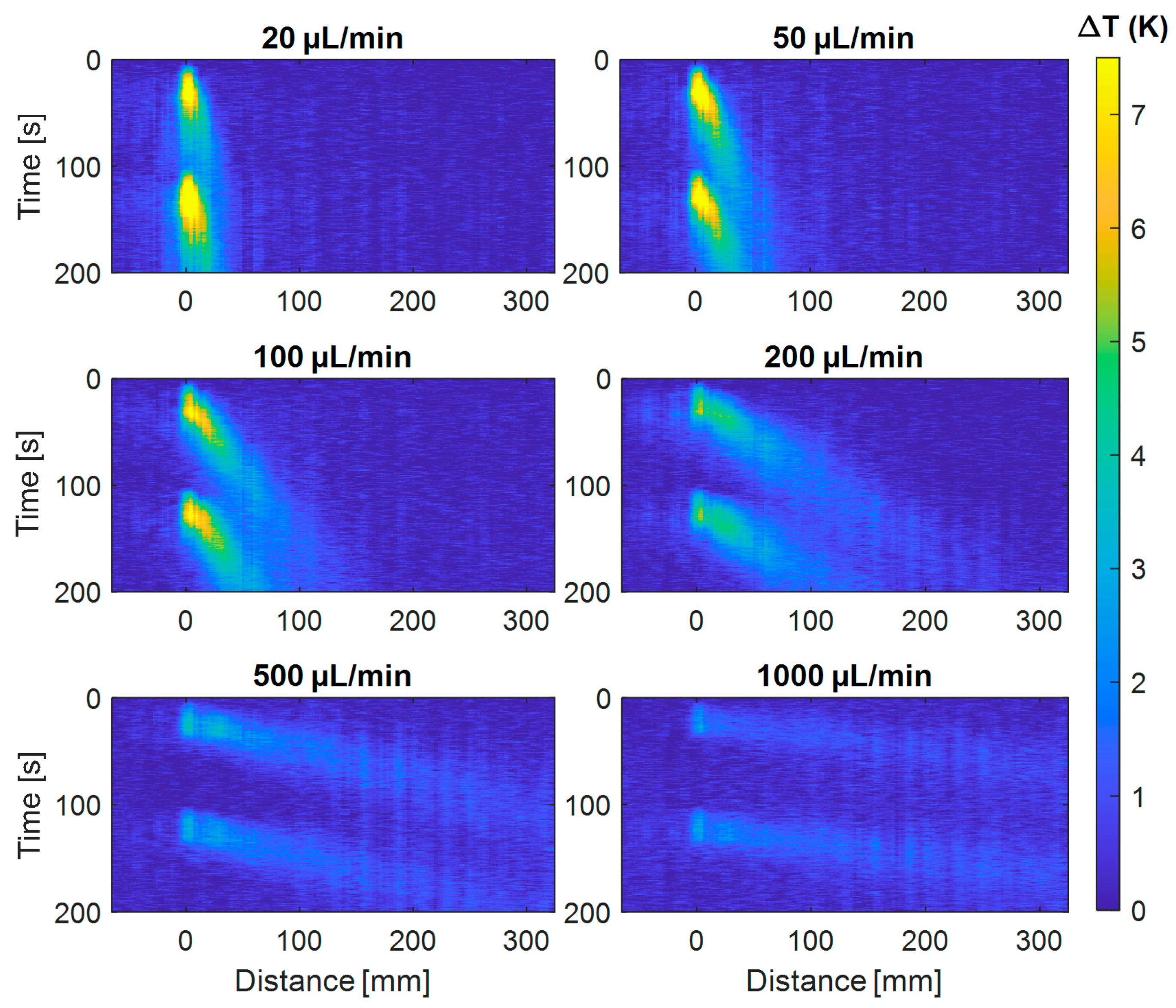 Sensors 21 00355 g004