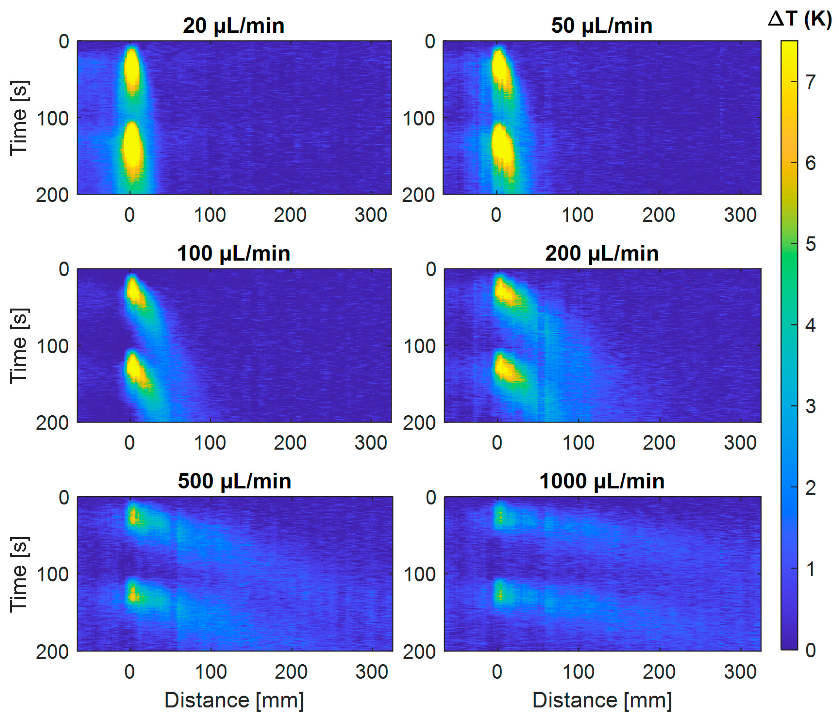 Sensors 21 00355 g005