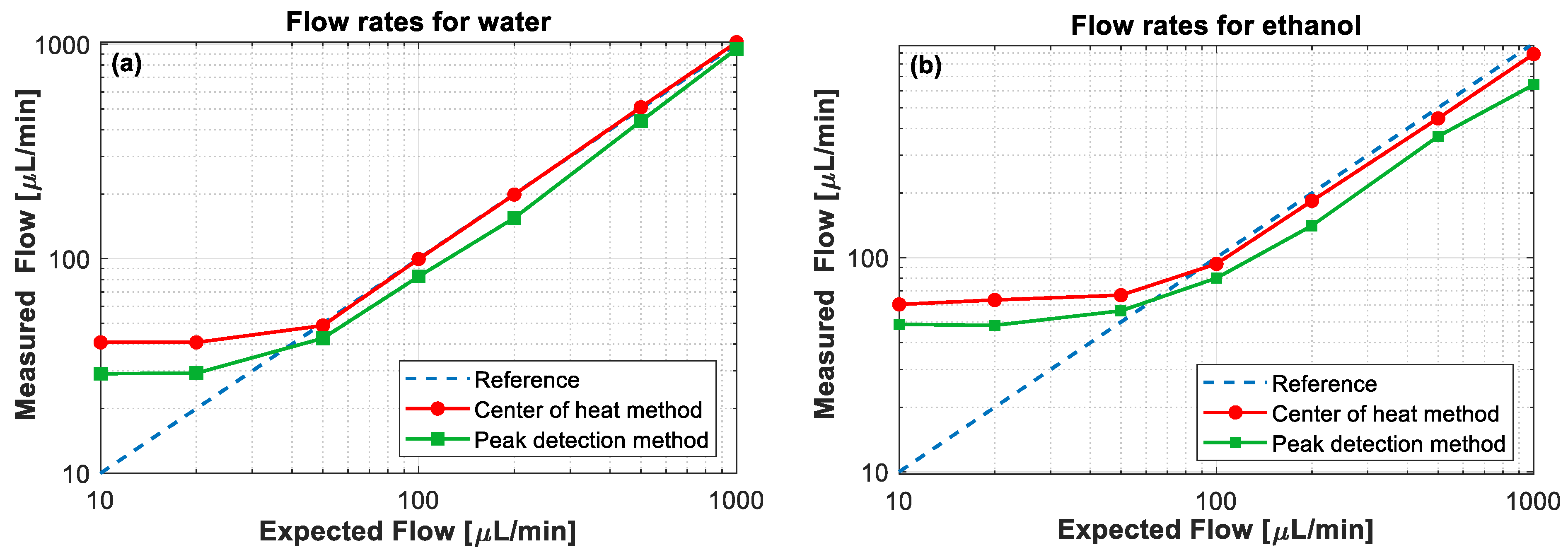 Sensors 21 00355 g006